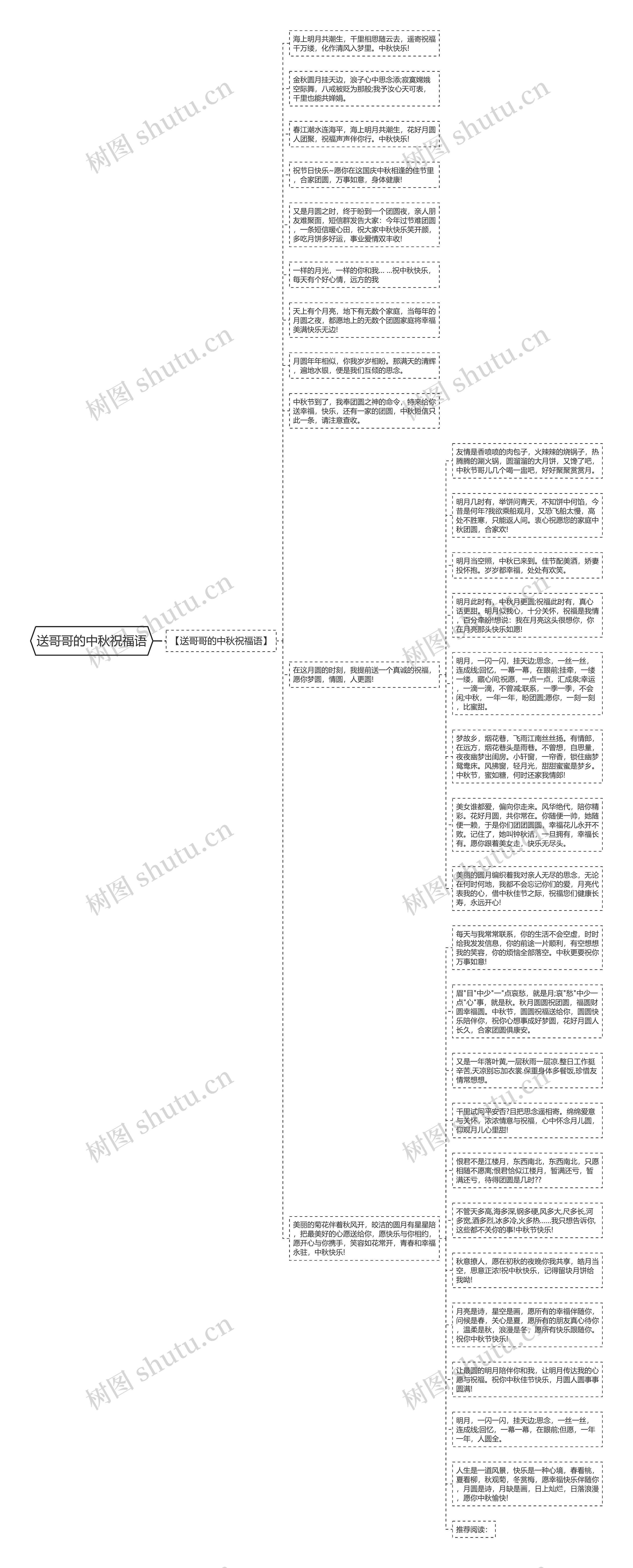 送哥哥的中秋祝福语思维导图
