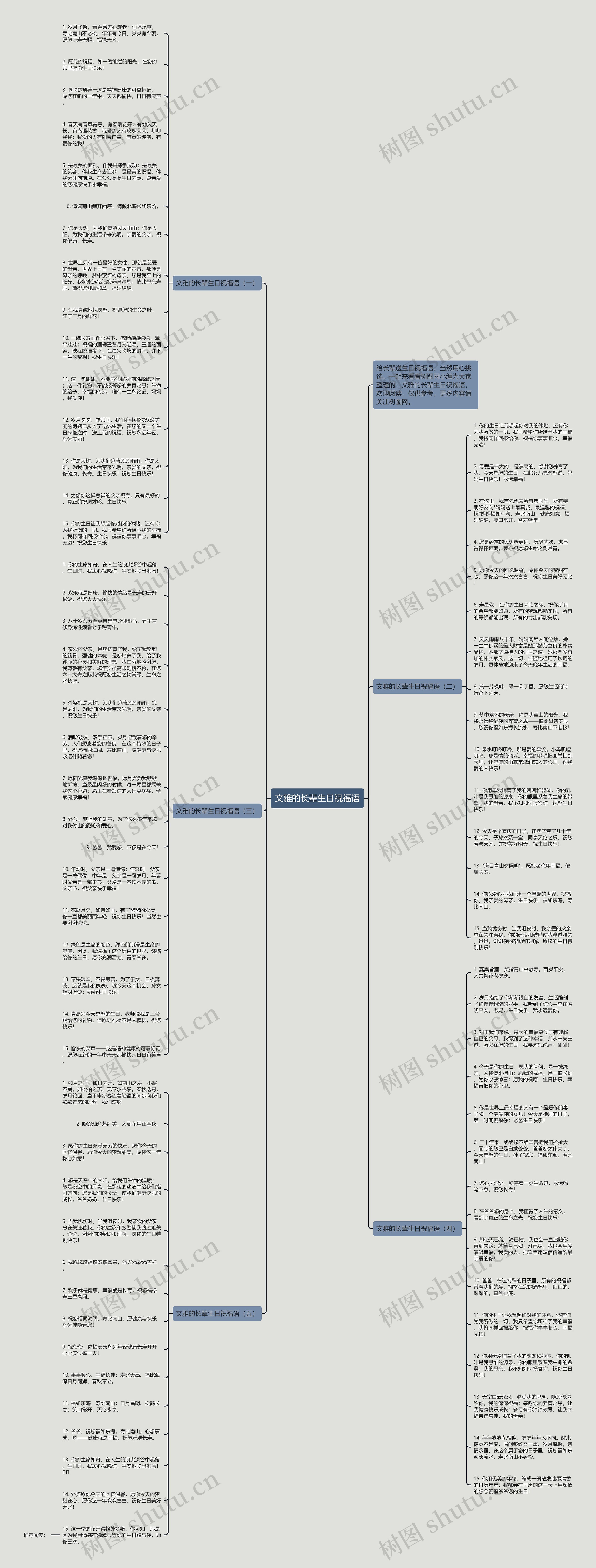 文雅的长辈生日祝福语思维导图