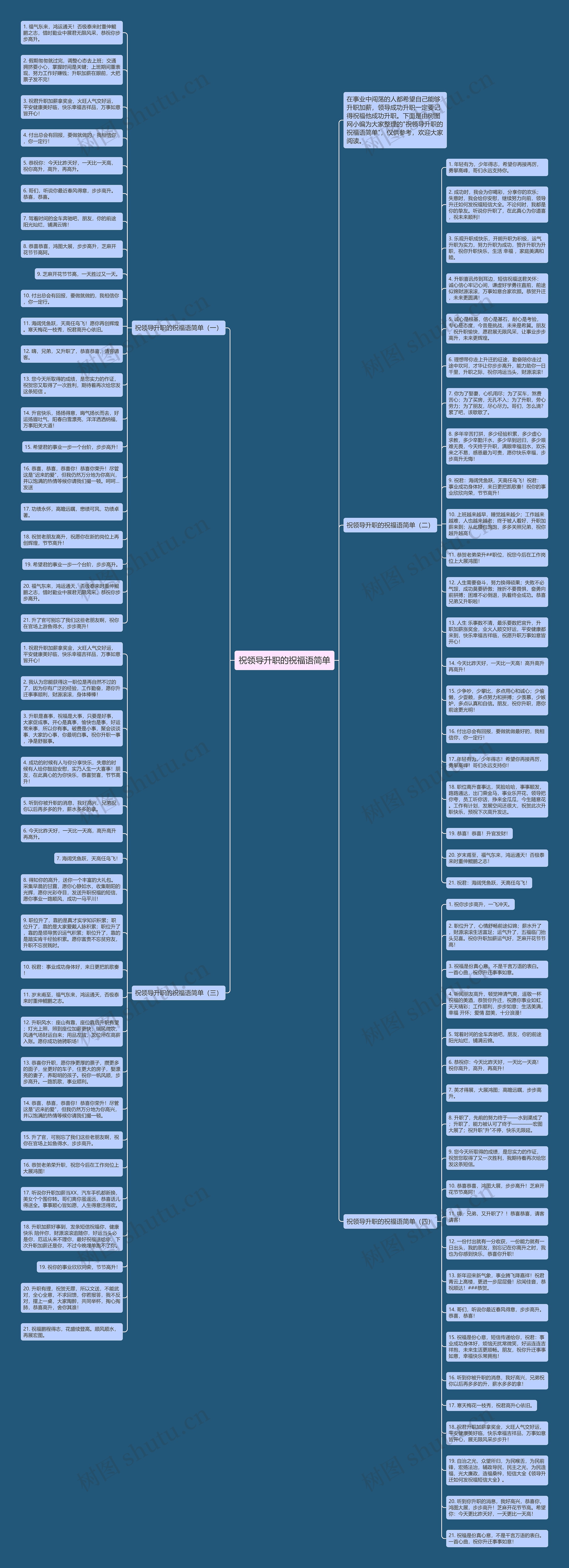 祝领导升职的祝福语简单思维导图