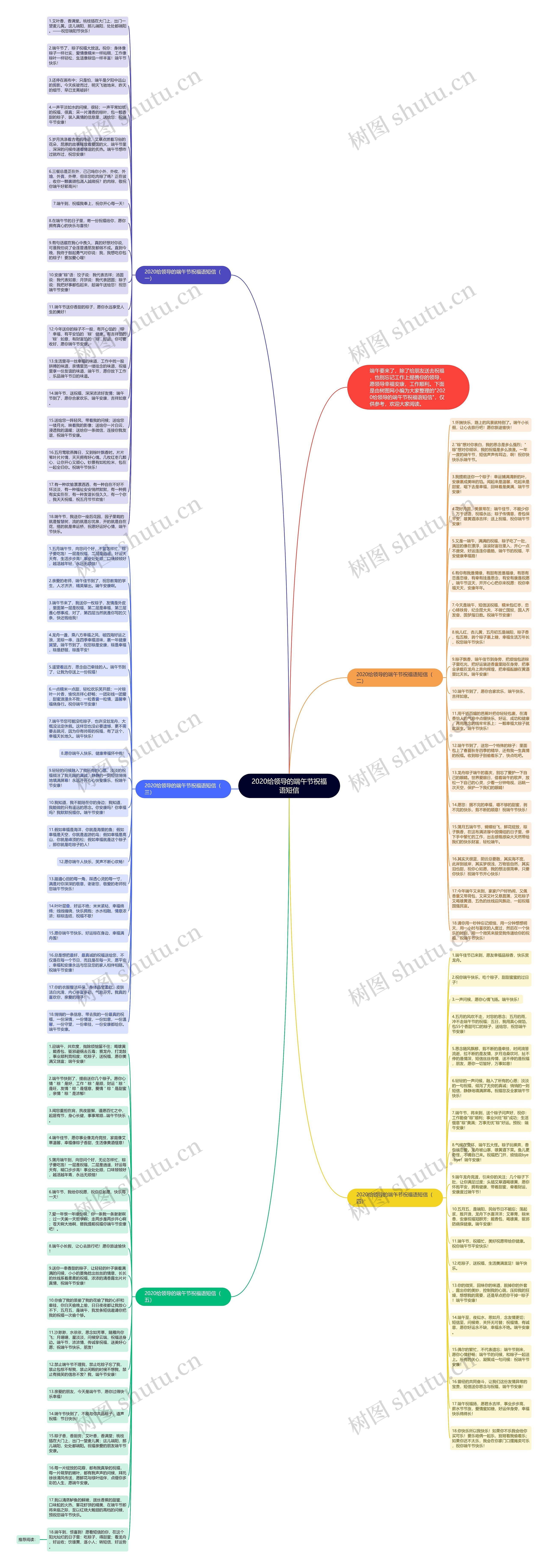 2020给领导的端午节祝福语短信思维导图