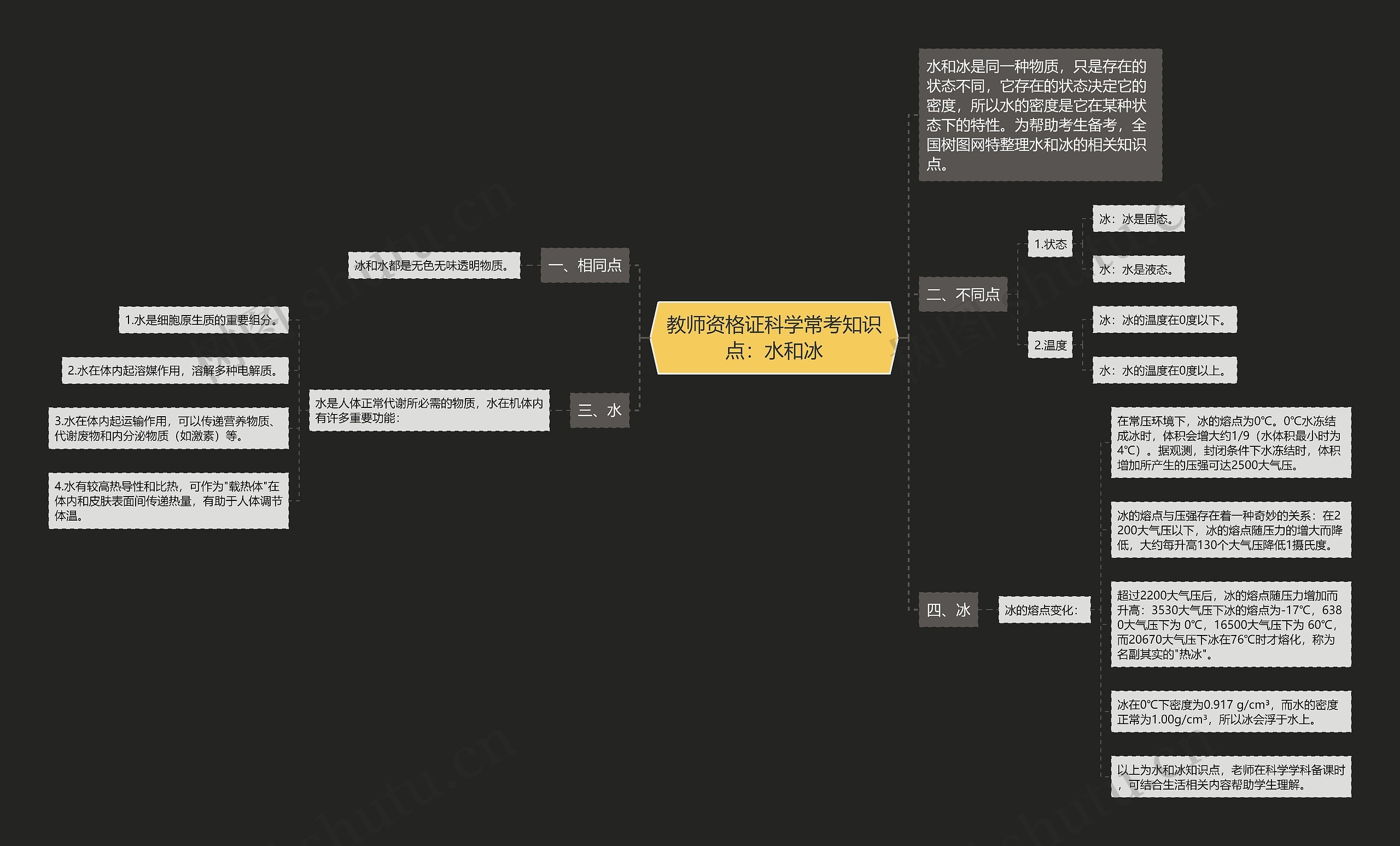 教师资格证科学常考知识点：水和冰思维导图