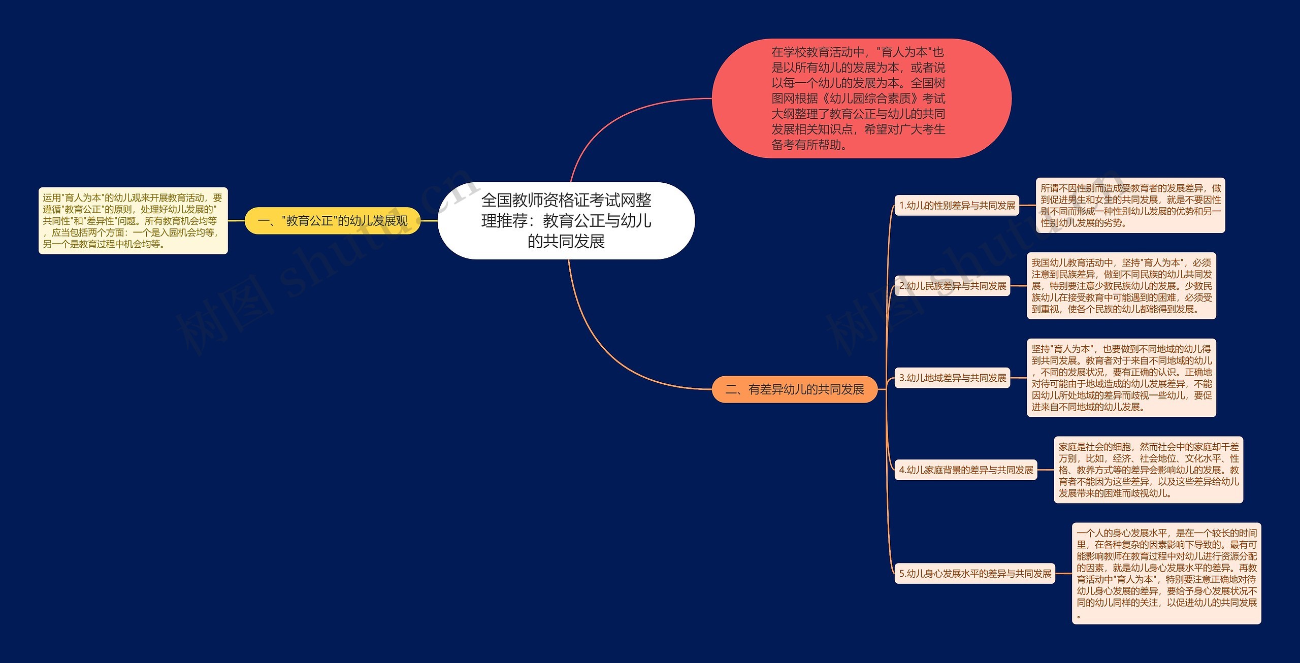 全国教师资格证考试网整理推荐：教育公正与幼儿的共同发展