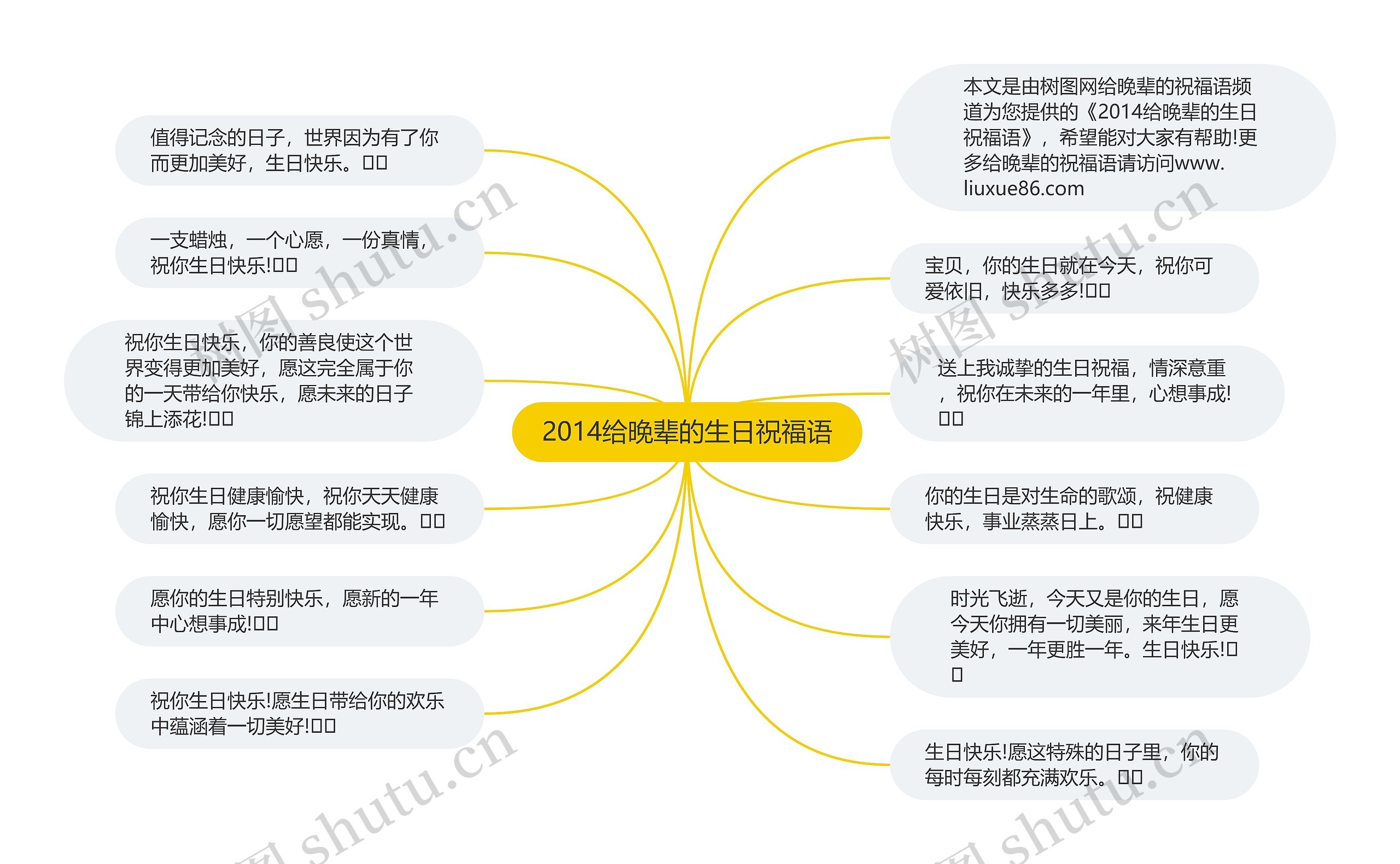 2014给晚辈的生日祝福语