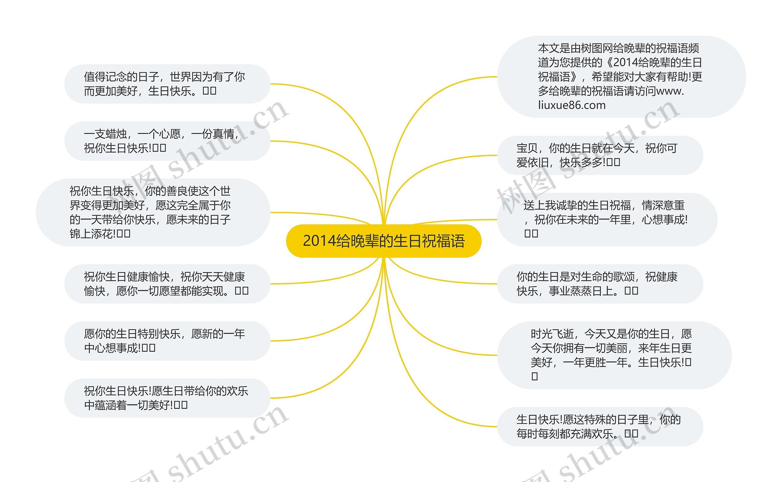 2014给晚辈的生日祝福语