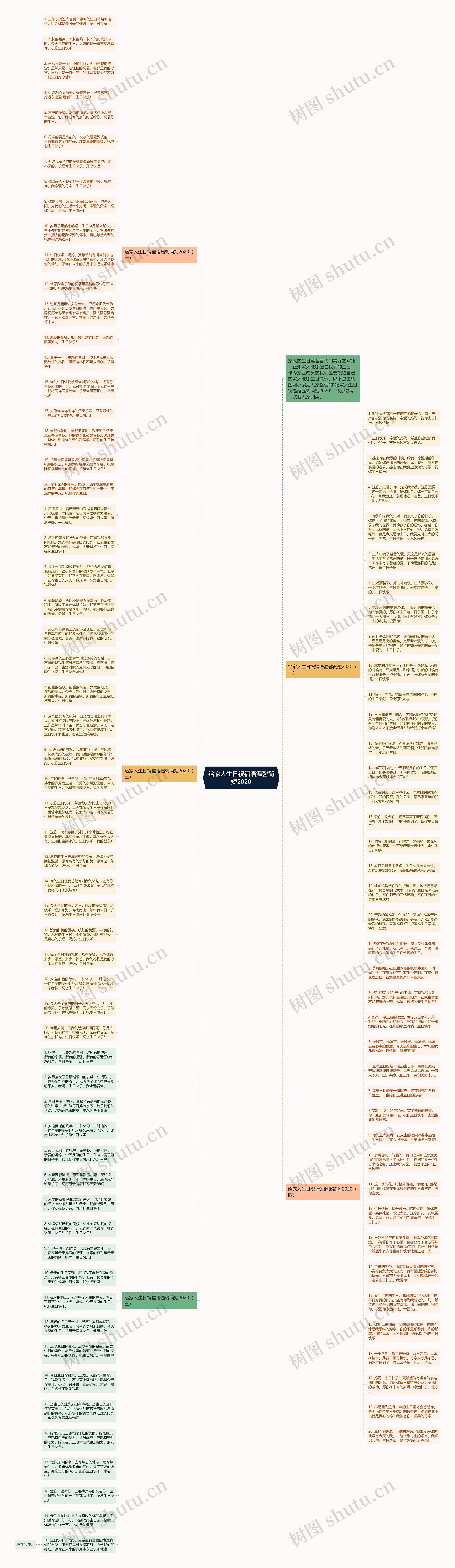 给家人生日祝福语温馨简短2020思维导图