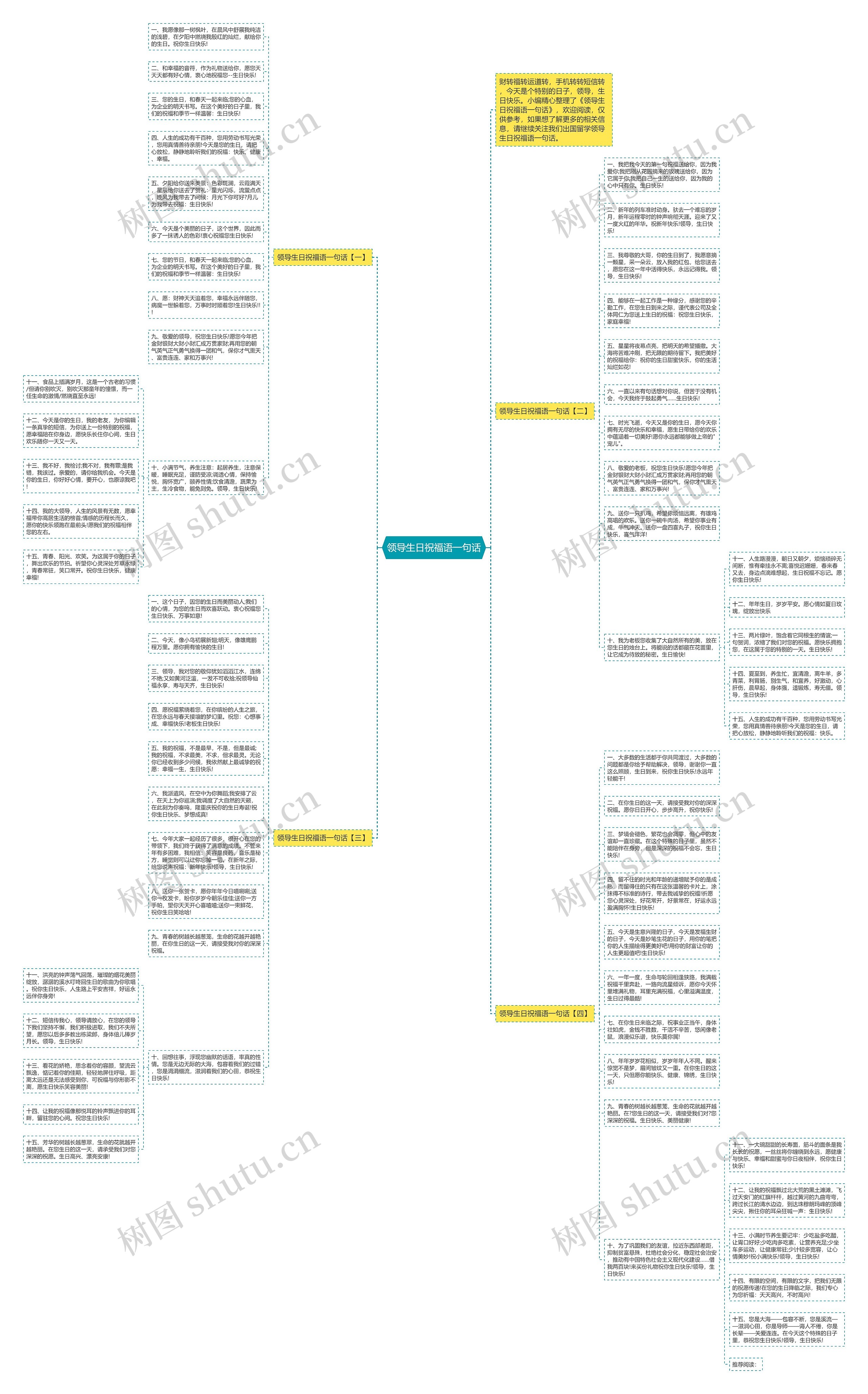 领导生日祝福语一句话思维导图
