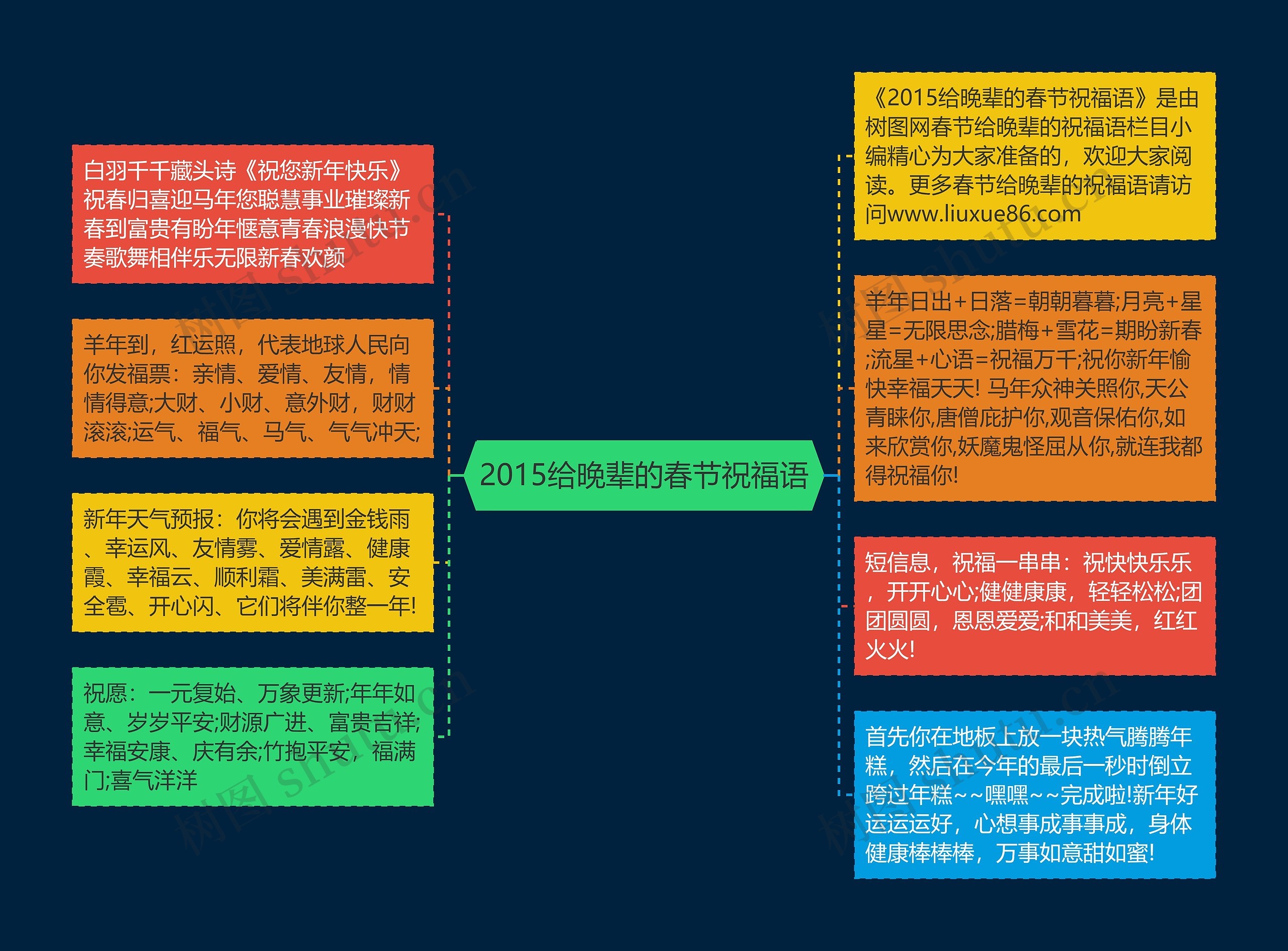 2015给晚辈的春节祝福语思维导图