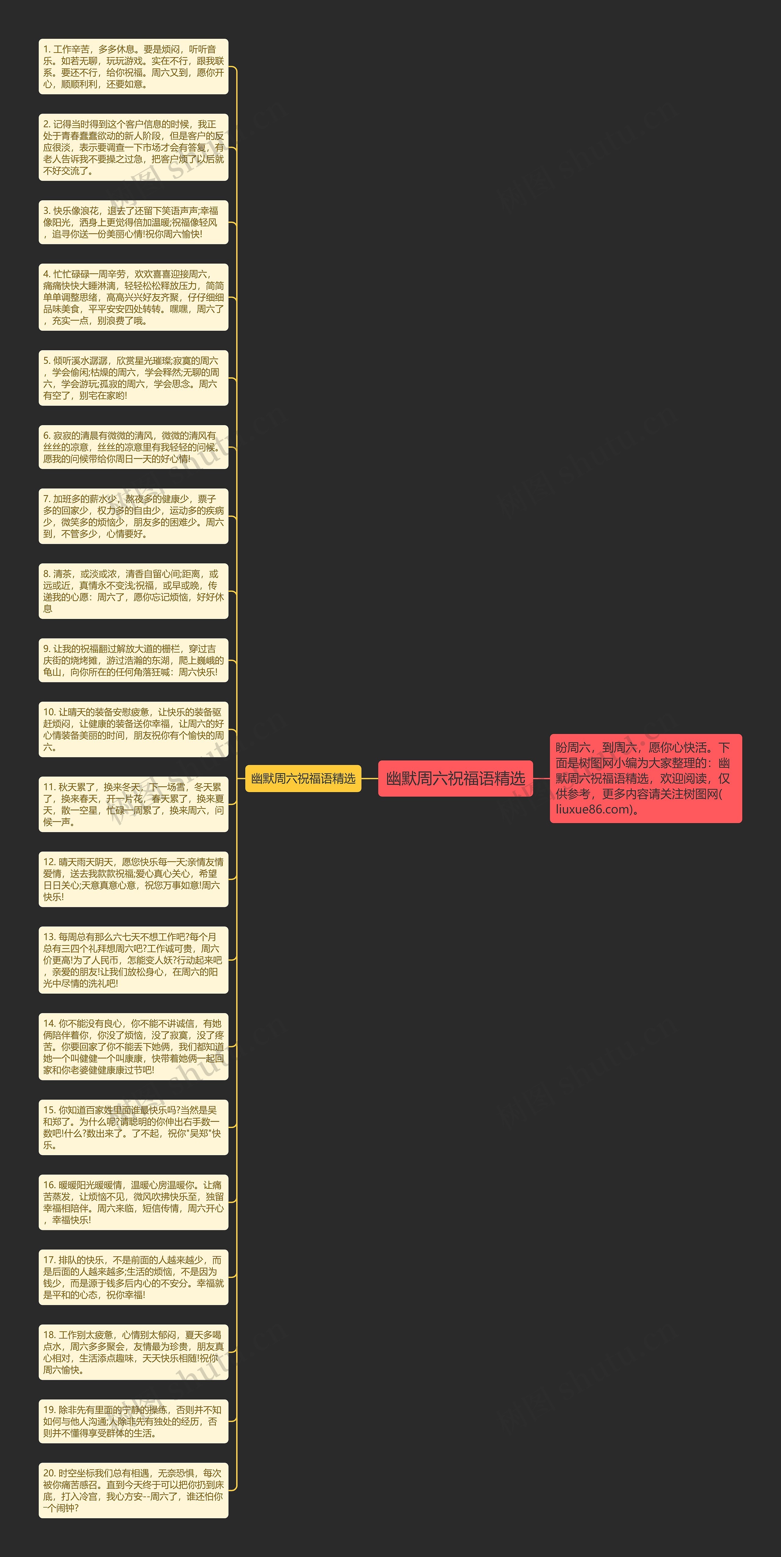 幽默周六祝福语精选思维导图