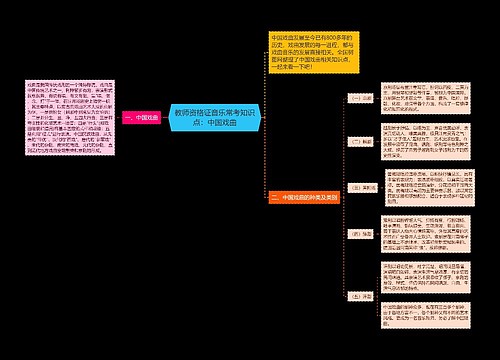 教师资格证音乐常考知识点：中国戏曲