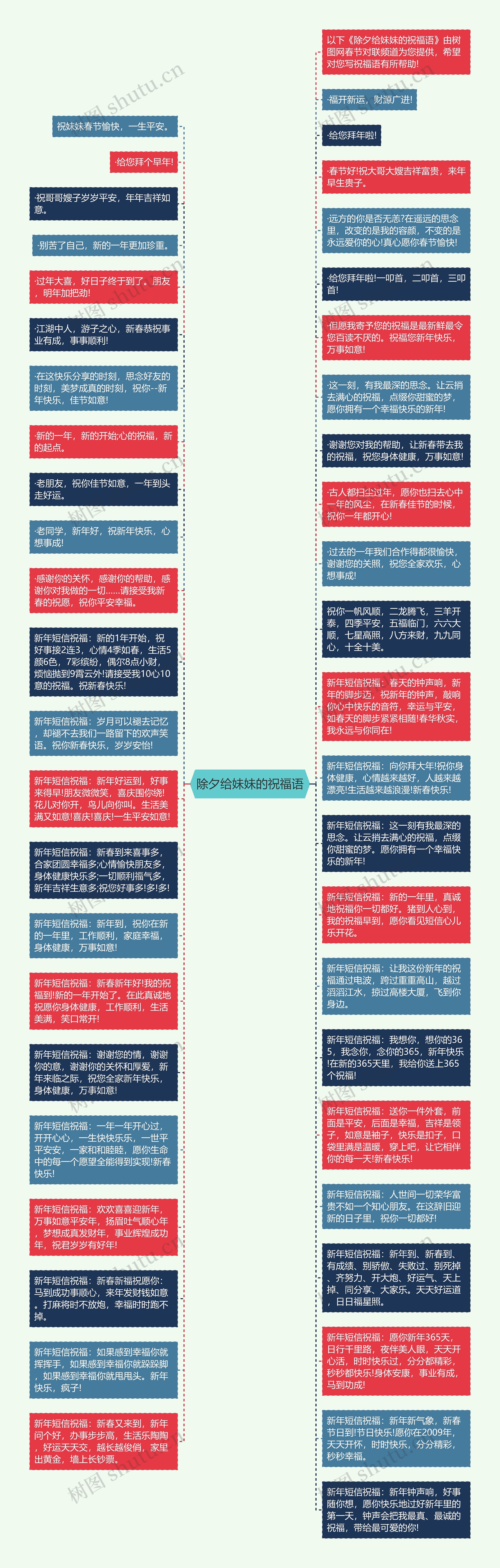 除夕给妹妹的祝福语