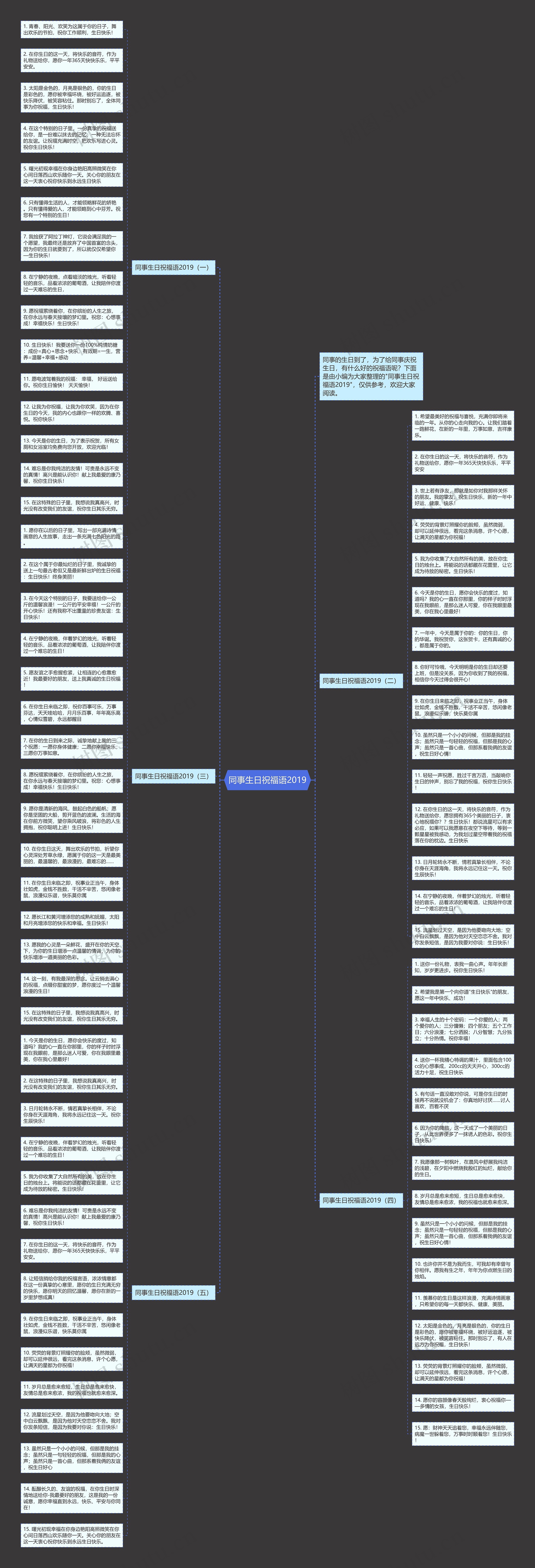 同事生日祝福语2019思维导图