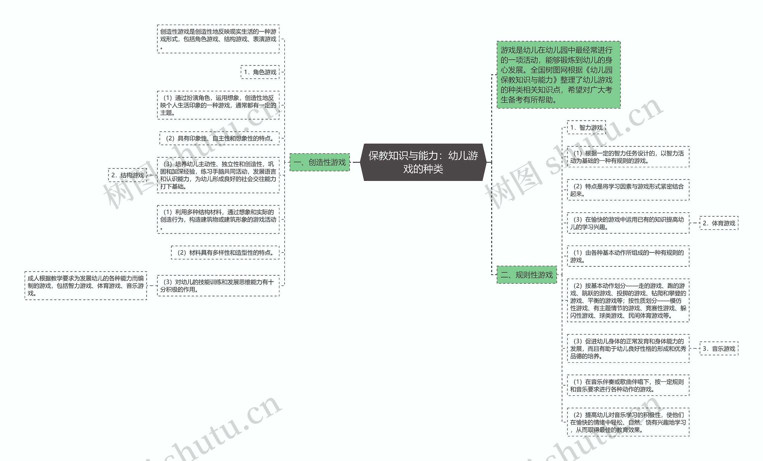 保教知识与能力：幼儿游戏的种类