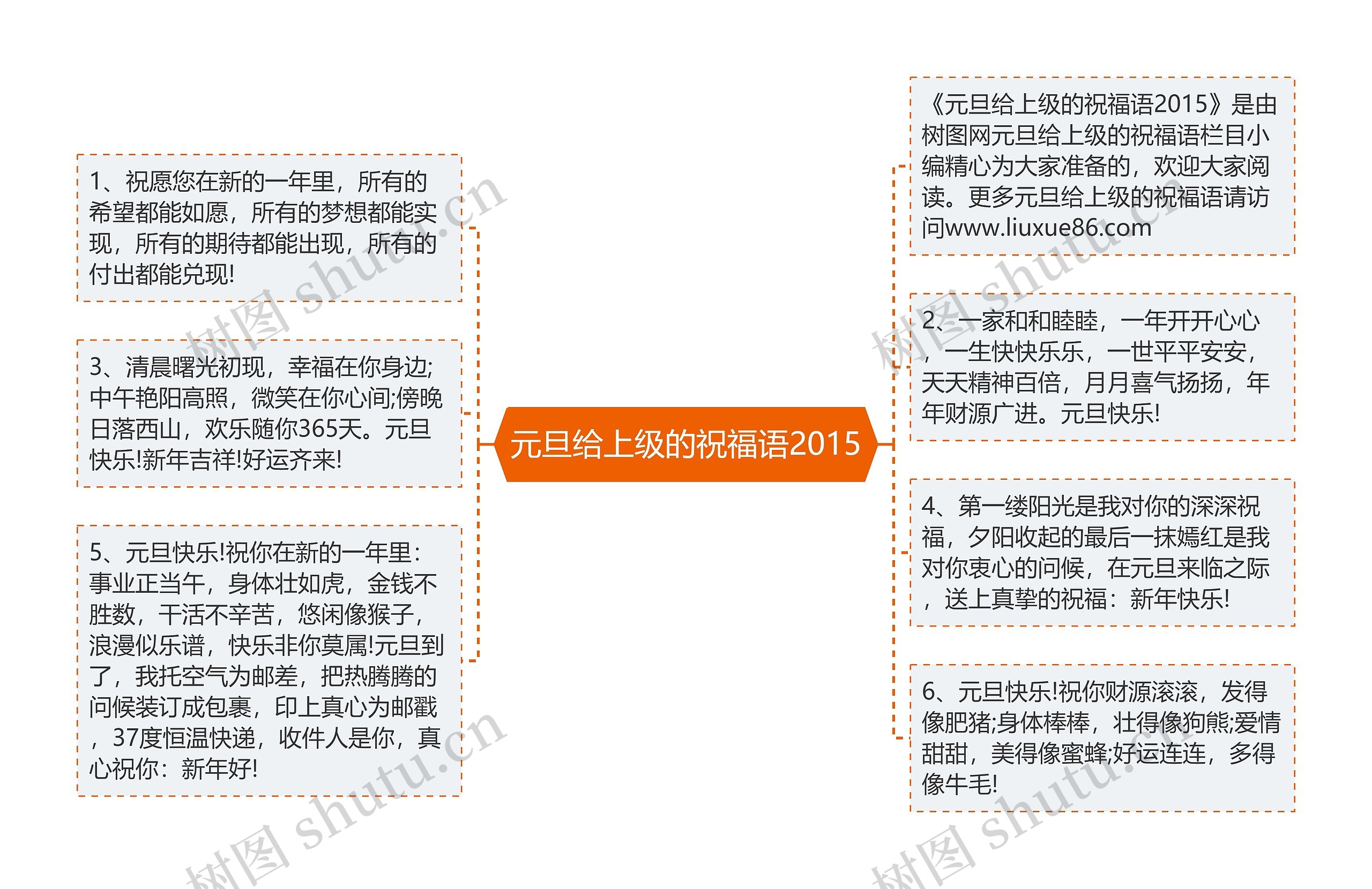 元旦给上级的祝福语2015思维导图