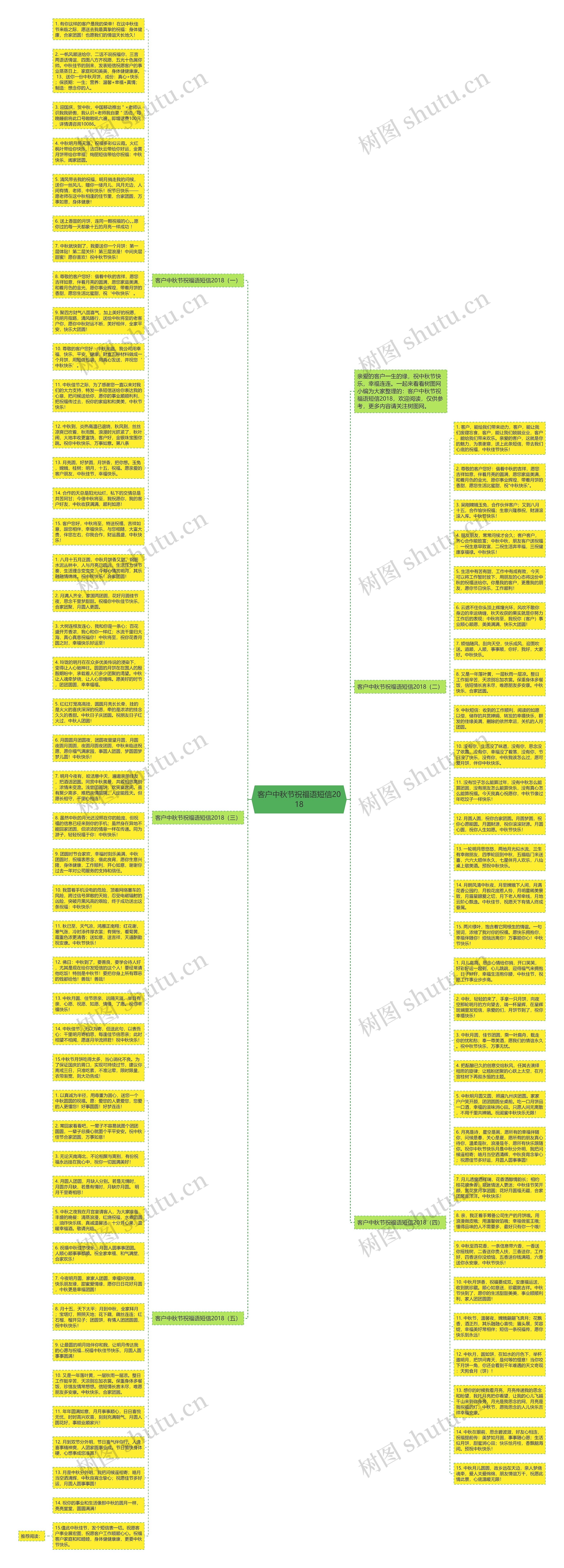 客户中秋节祝福语短信2018思维导图