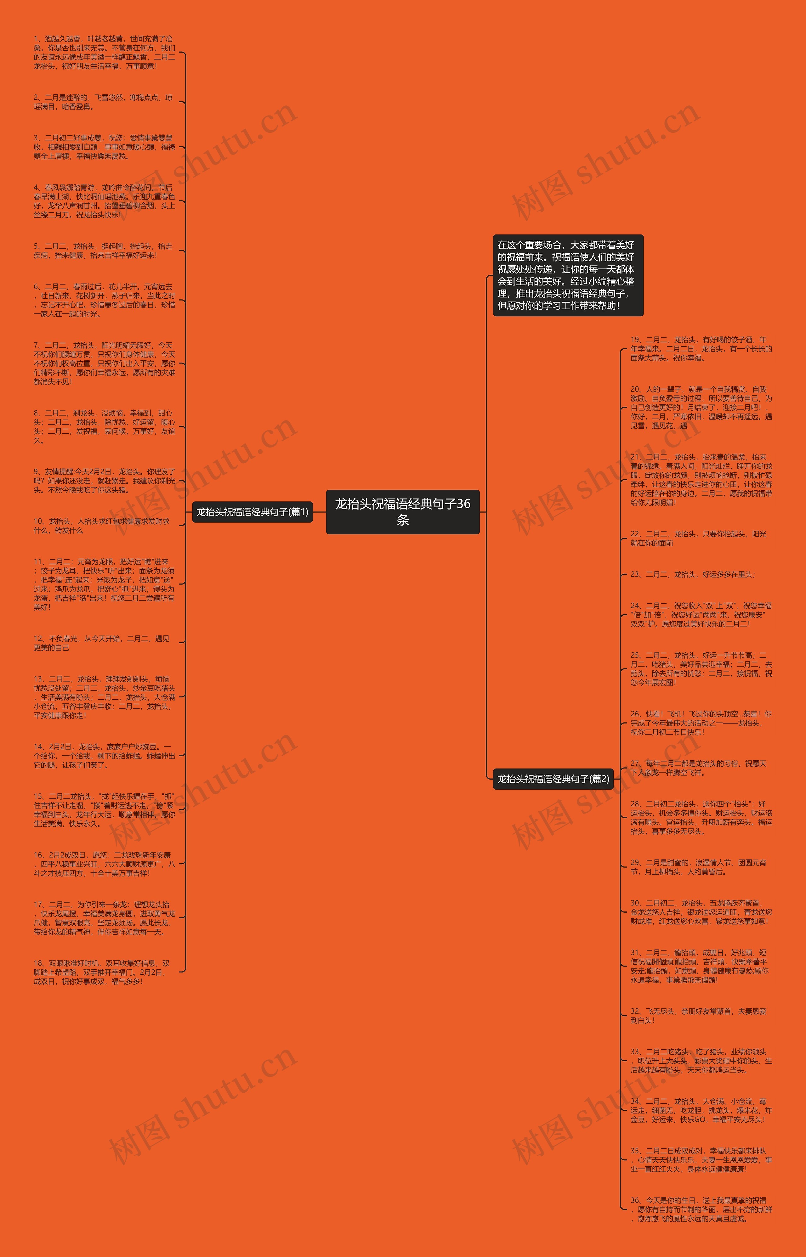 龙抬头祝福语经典句子36条思维导图
