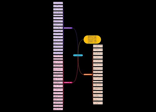 圣诞节幽默祝福语大全思维导图