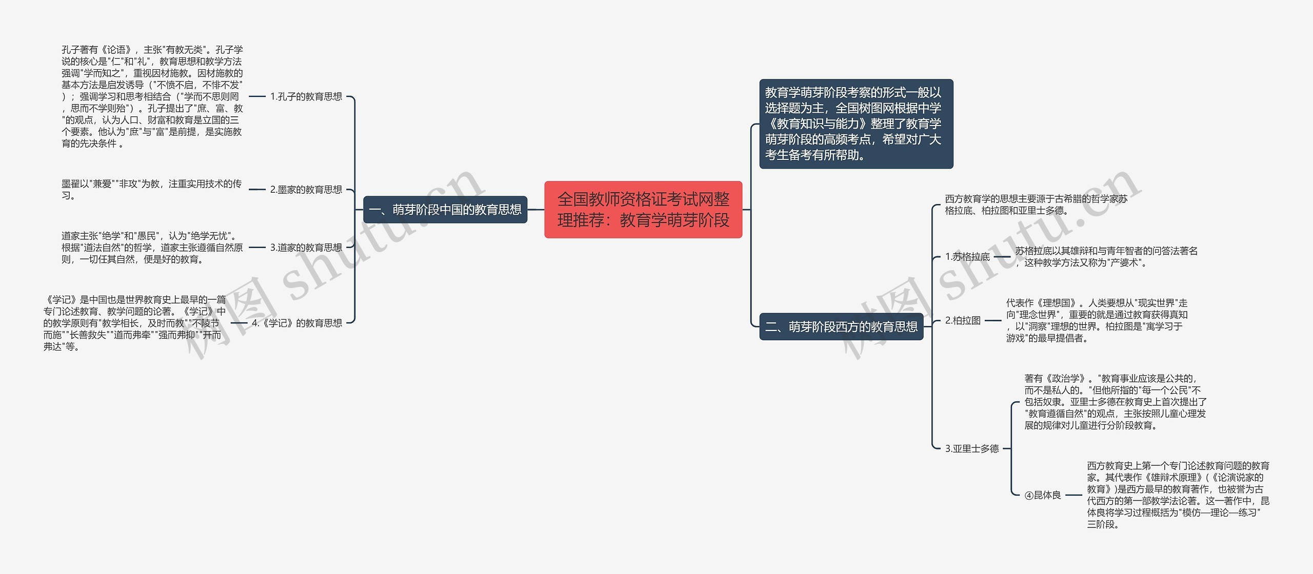 全国教师资格证考试网整理推荐：教育学萌芽阶段