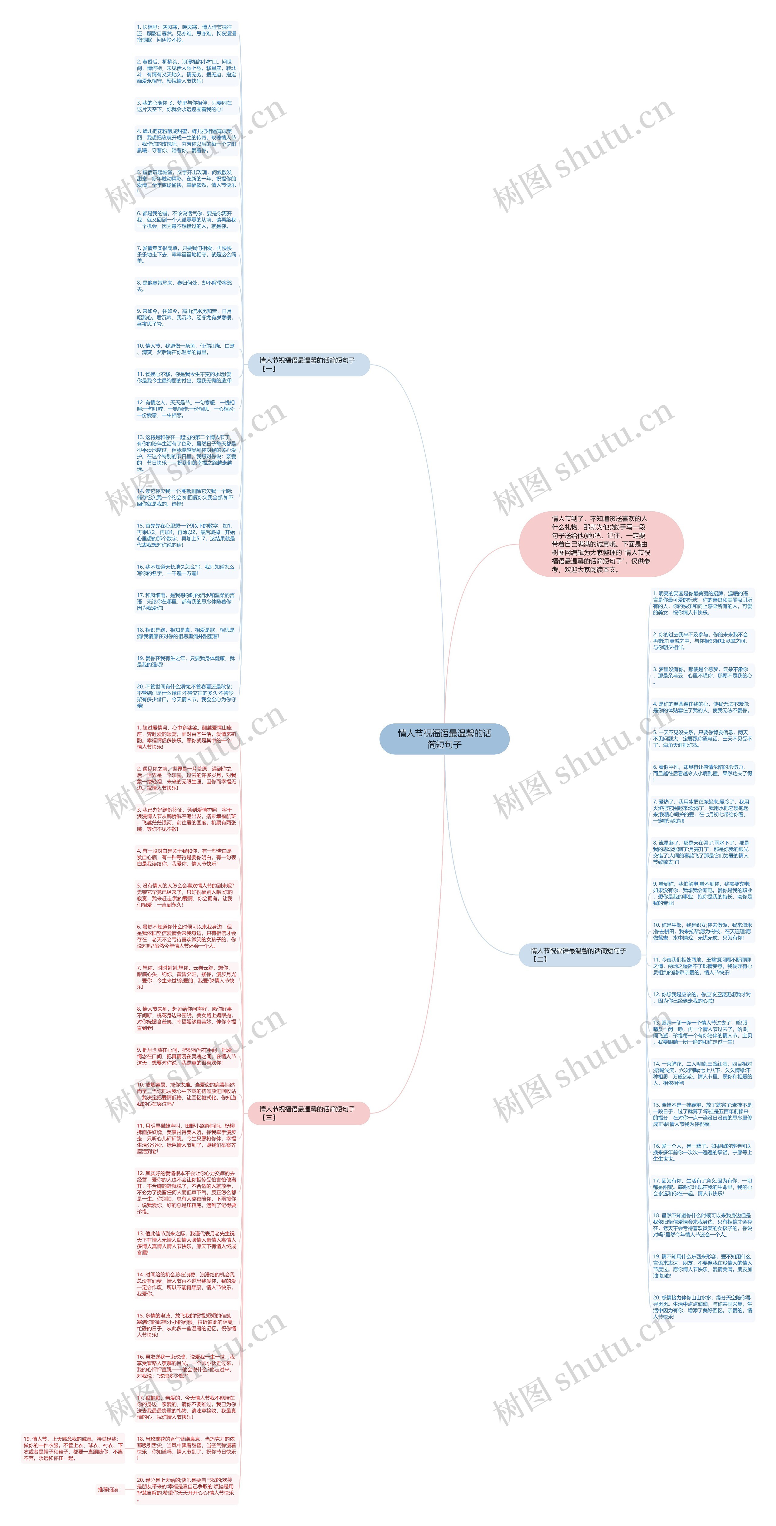 情人节祝福语最温馨的话简短句子思维导图