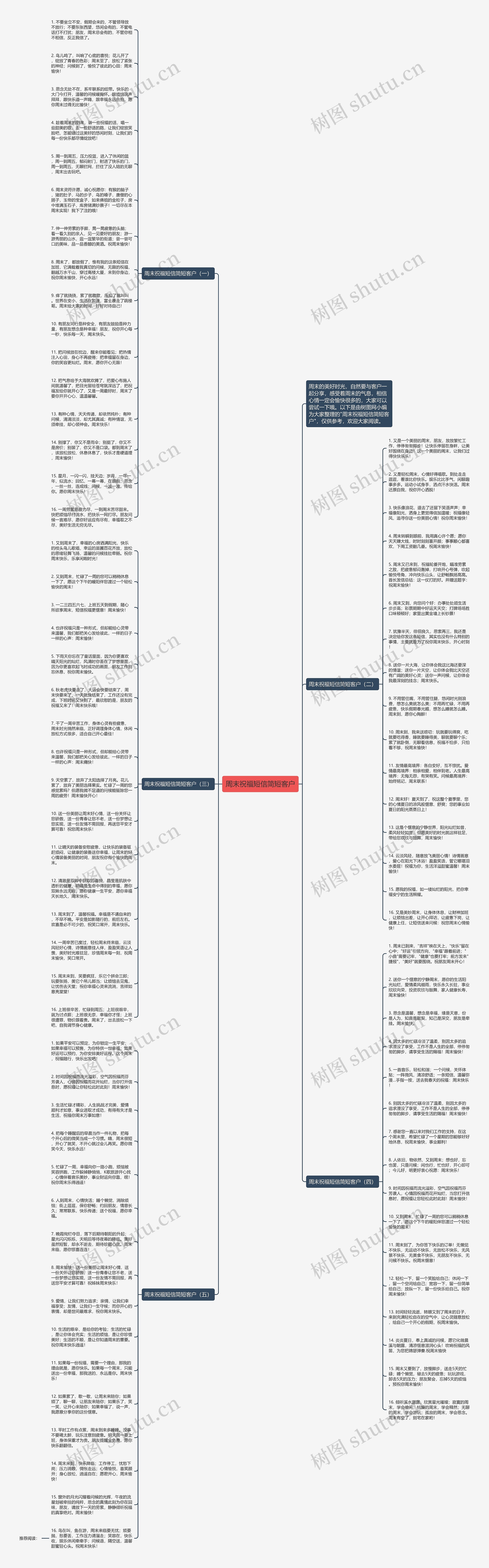 周末祝福短信简短客户思维导图高清图 周末祝福短信简短客户思维导图