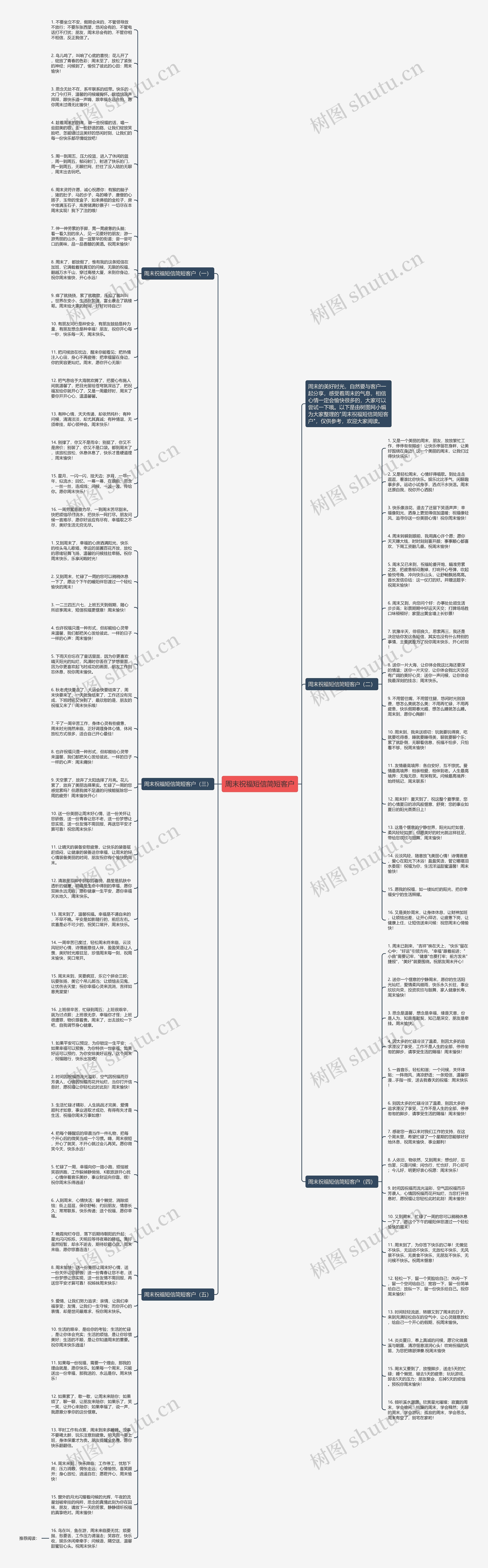 周末祝福短信简短客户思维导图