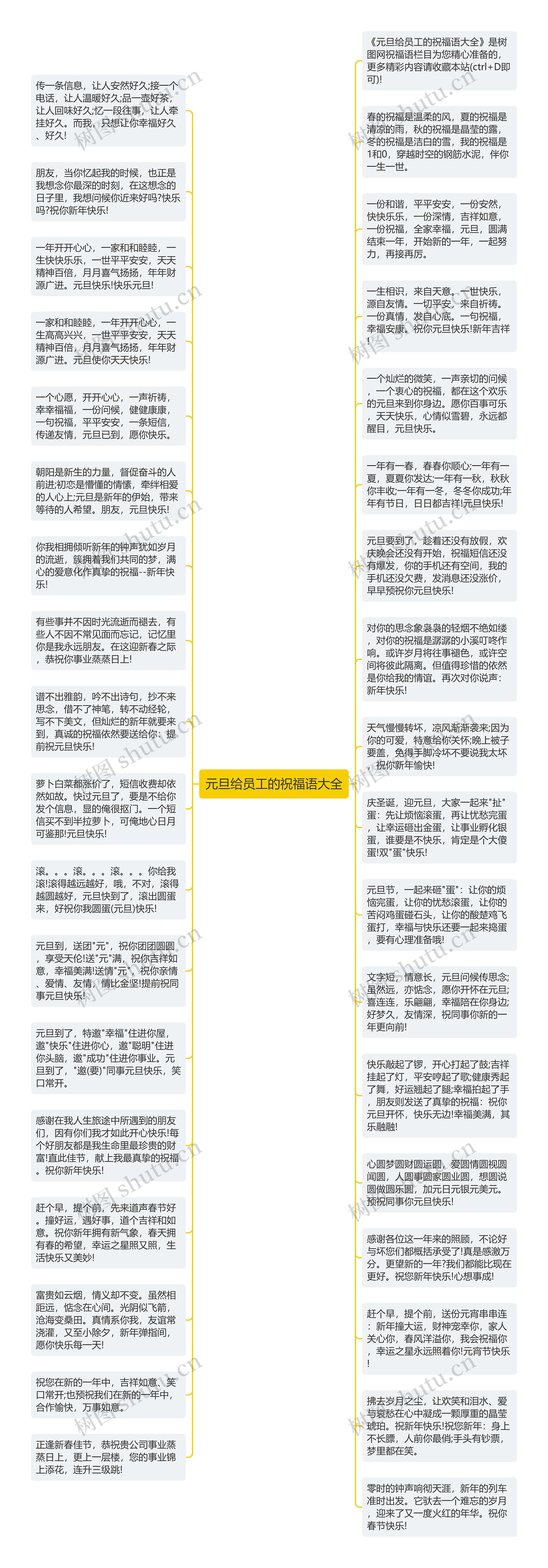 元旦给员工的祝福语大全