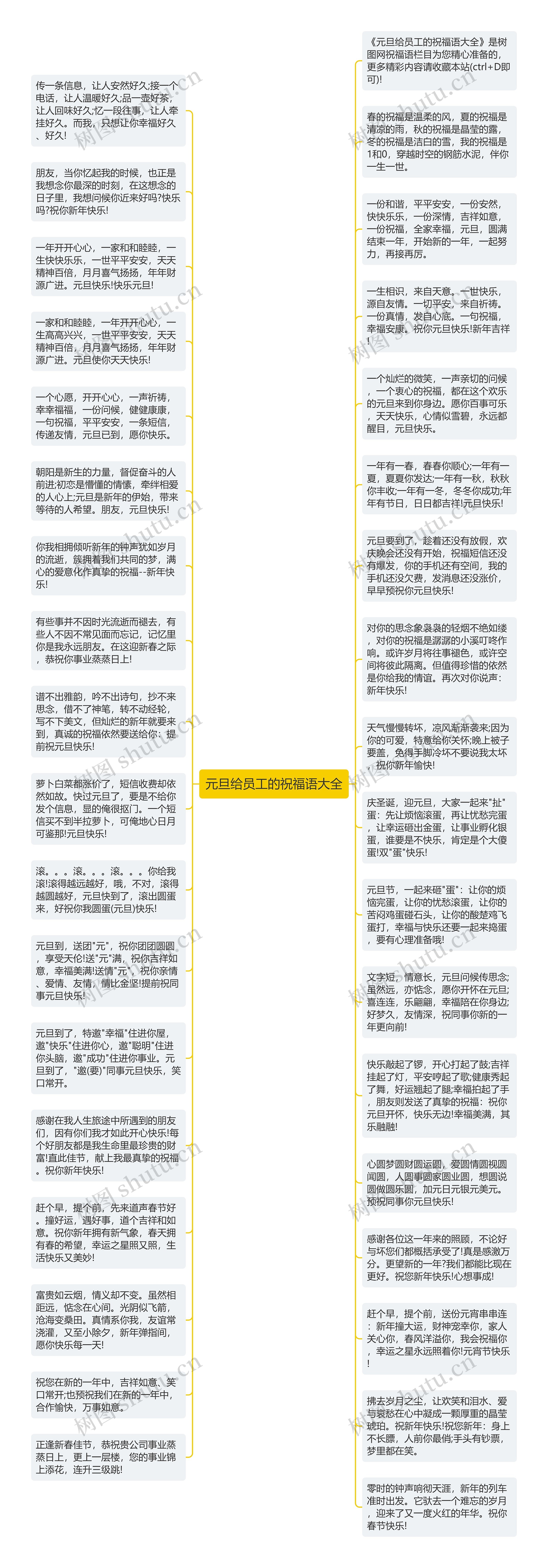 元旦给员工的祝福语大全思维导图