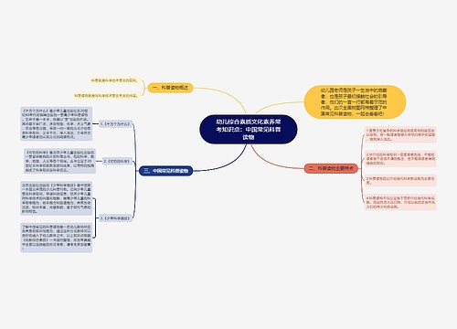 幼儿综合素质文化素养常考知识点：中国常见科普读物