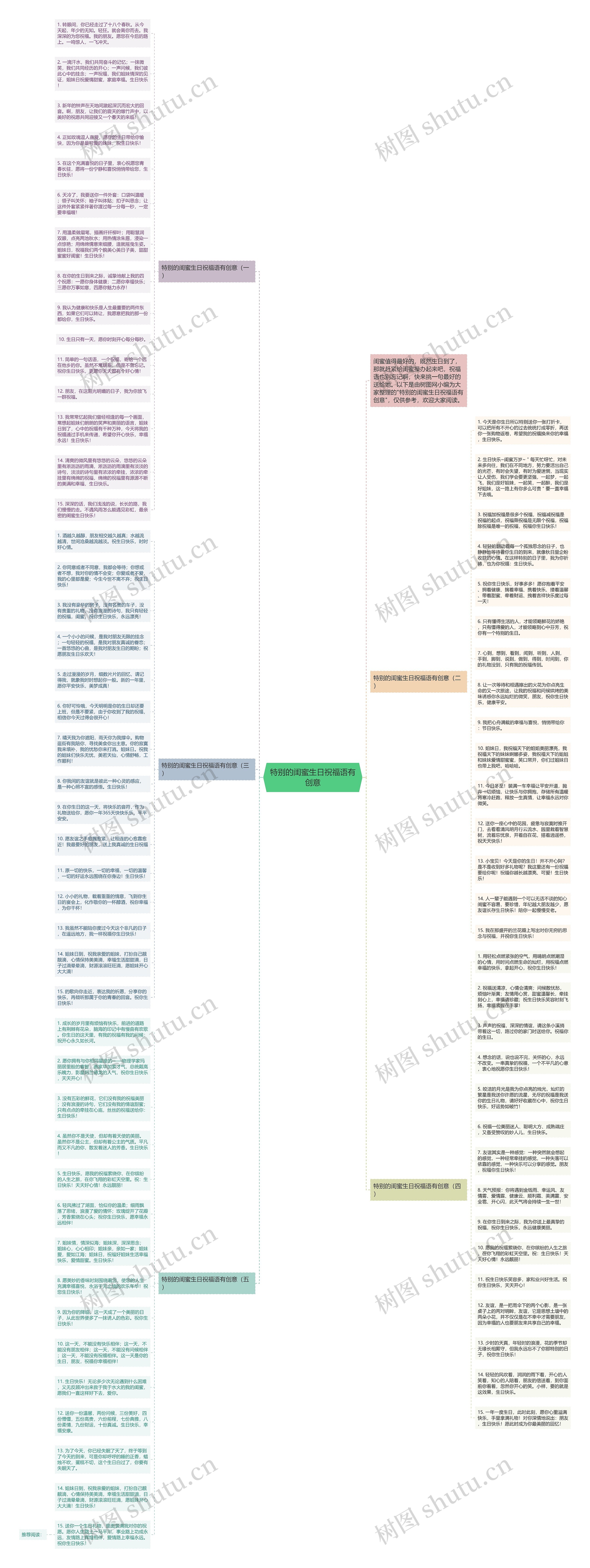 特别的闺蜜生日祝福语有创意思维导图