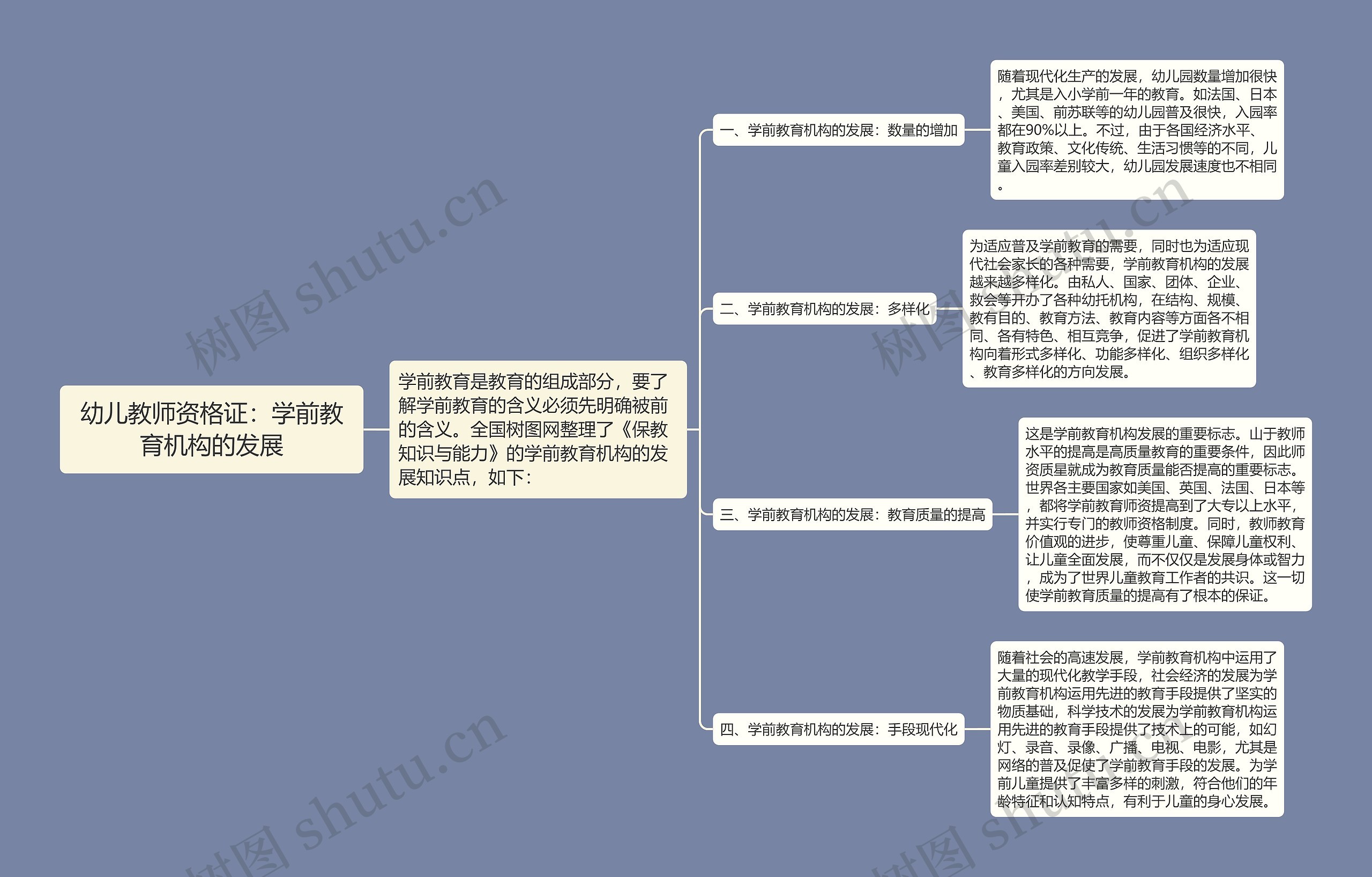 幼儿教师资格证：学前教育机构的发展思维导图