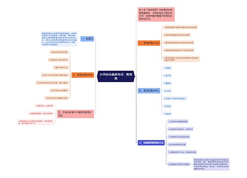 小学综合素质考点：教育观