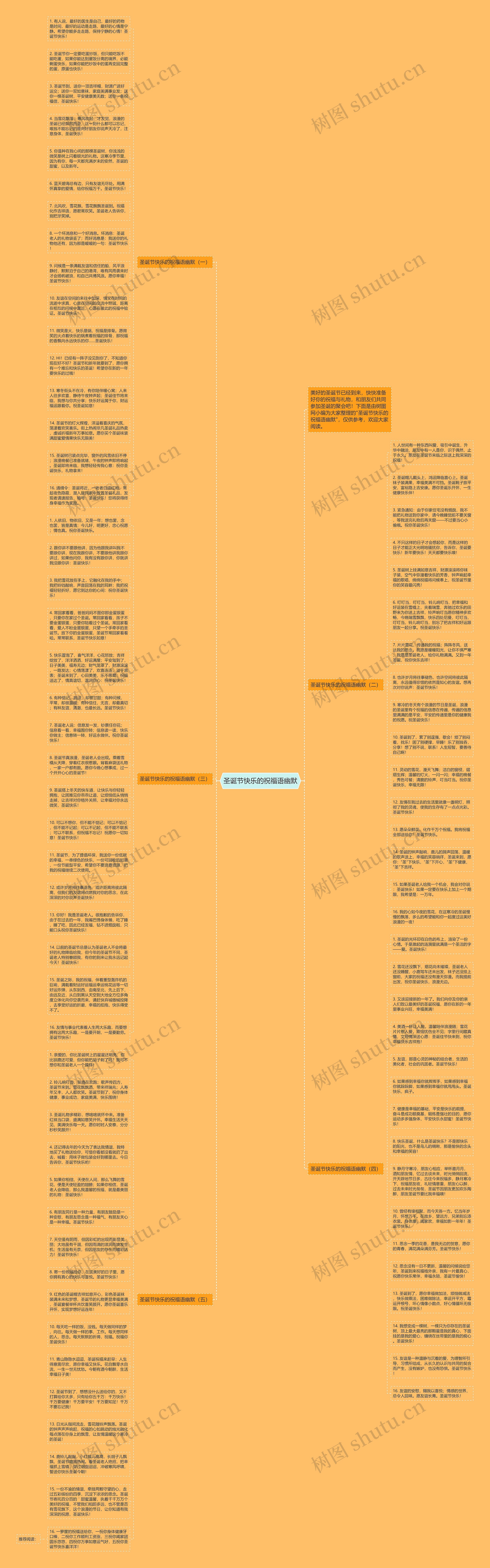 圣诞节快乐的祝福语幽默思维导图