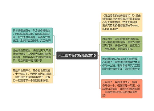 元旦给老板的祝福语2015思维导图