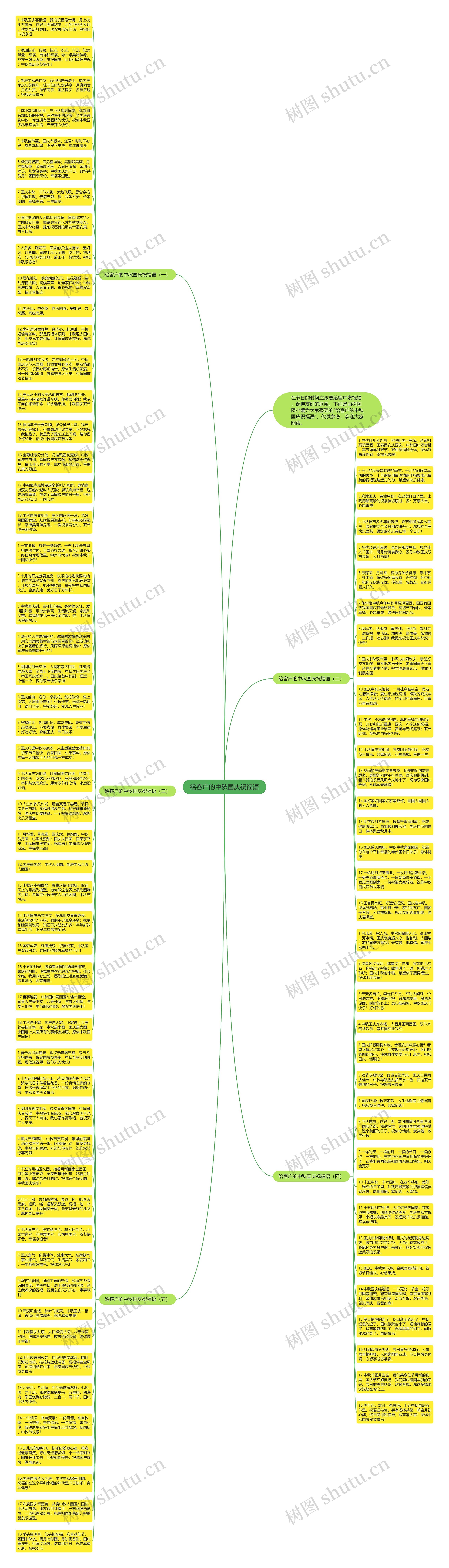 给客户的中秋国庆祝福语思维导图