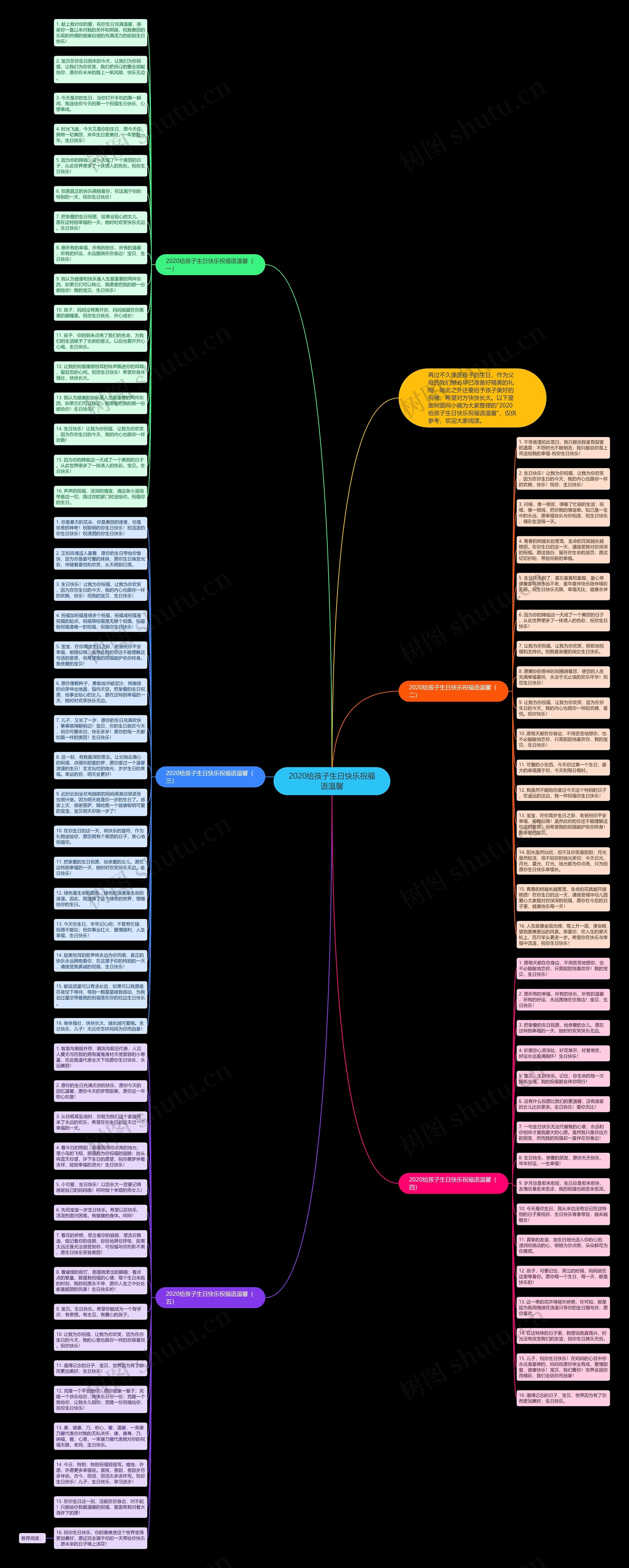 2020给孩子生日快乐祝福语温馨思维导图