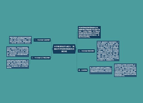 中学教育知识与能力：我国近代学校教育制度的发展历程