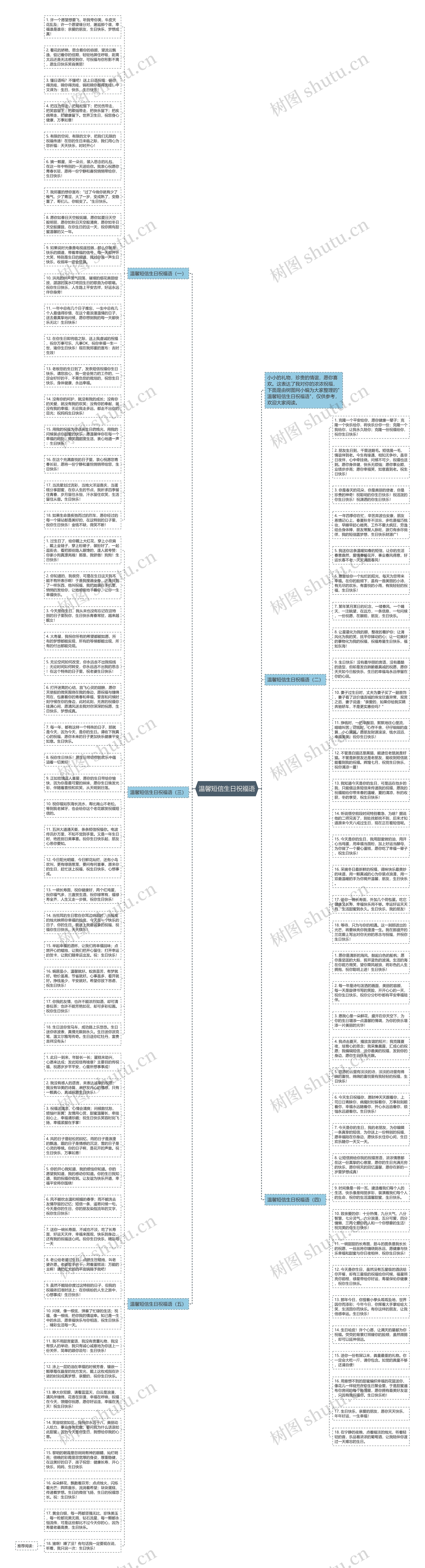 温馨短信生日祝福语思维导图
