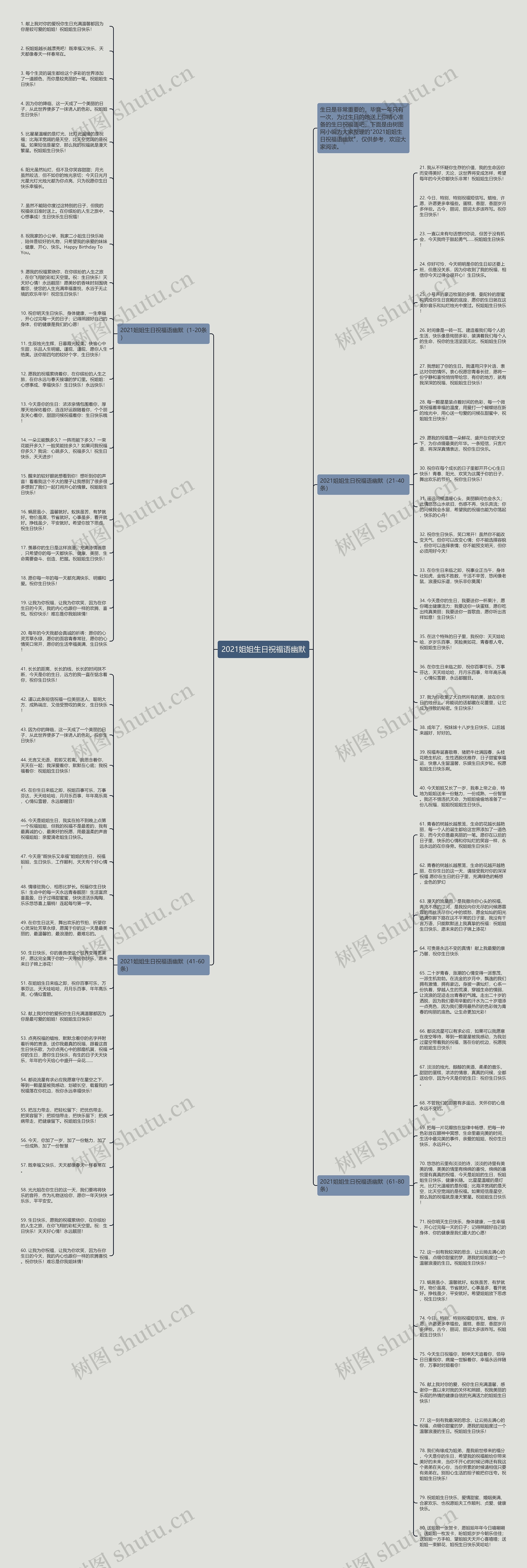 2021姐姐生日祝福语幽默思维导图