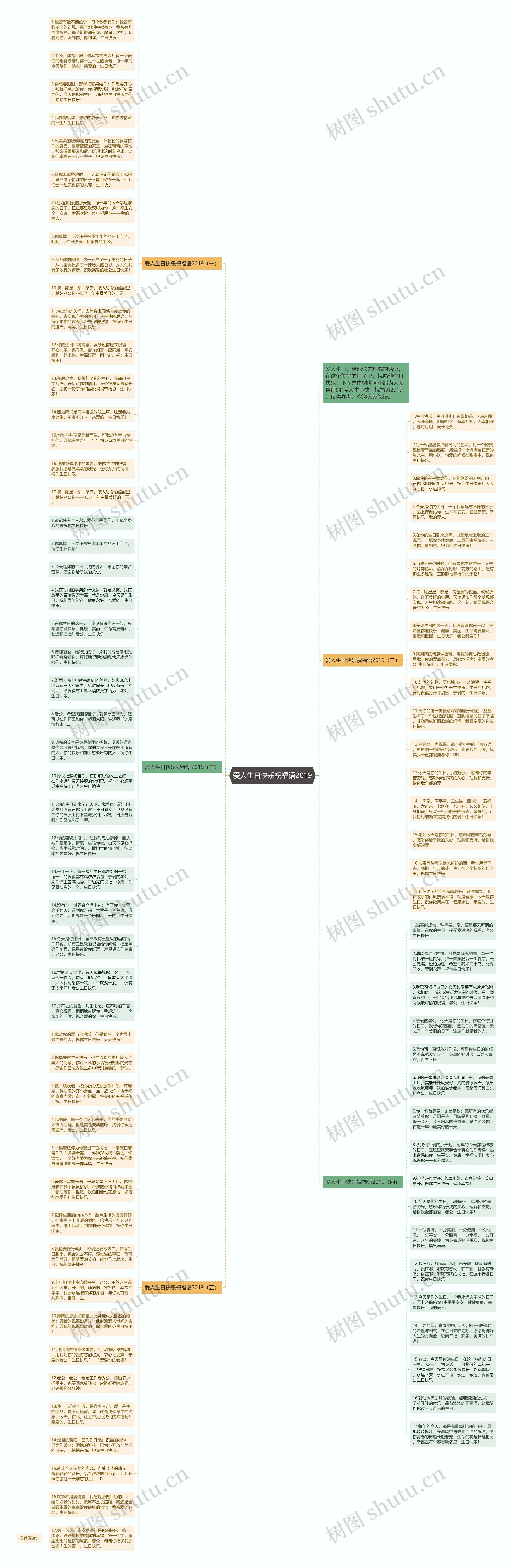 爱人生日快乐祝福语2019思维导图