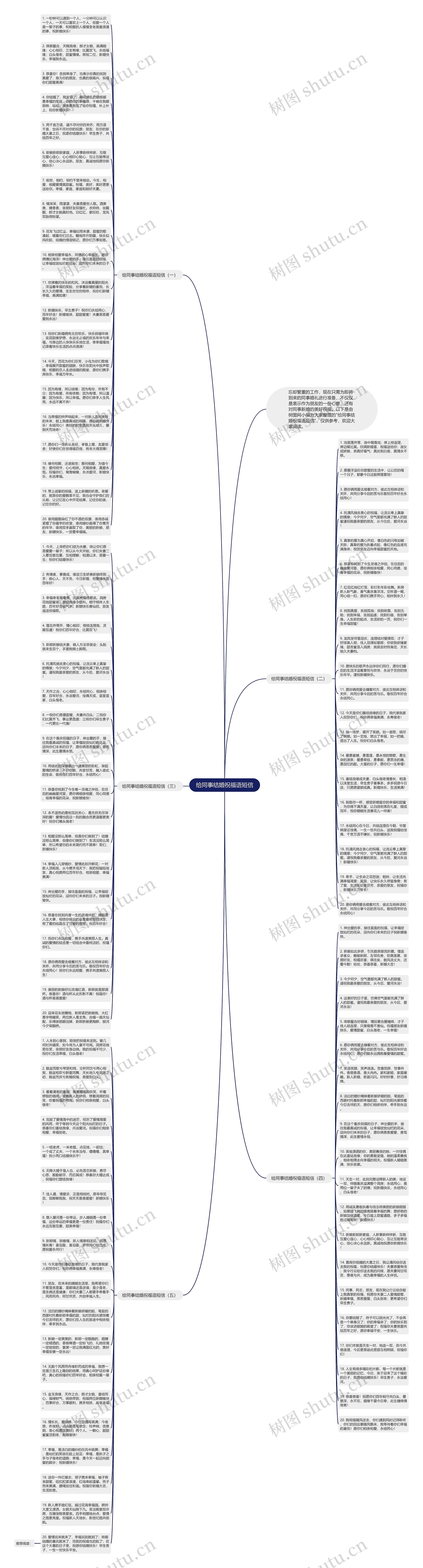 给同事结婚祝福语短信思维导图高清图 给同事结婚祝福语短信思维导图
