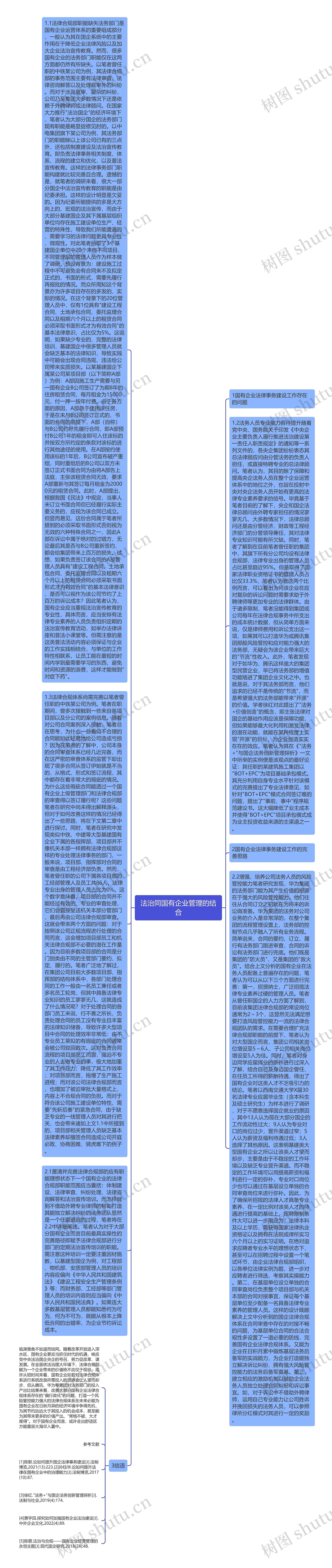 法治同国有企业管理的结合思维导图