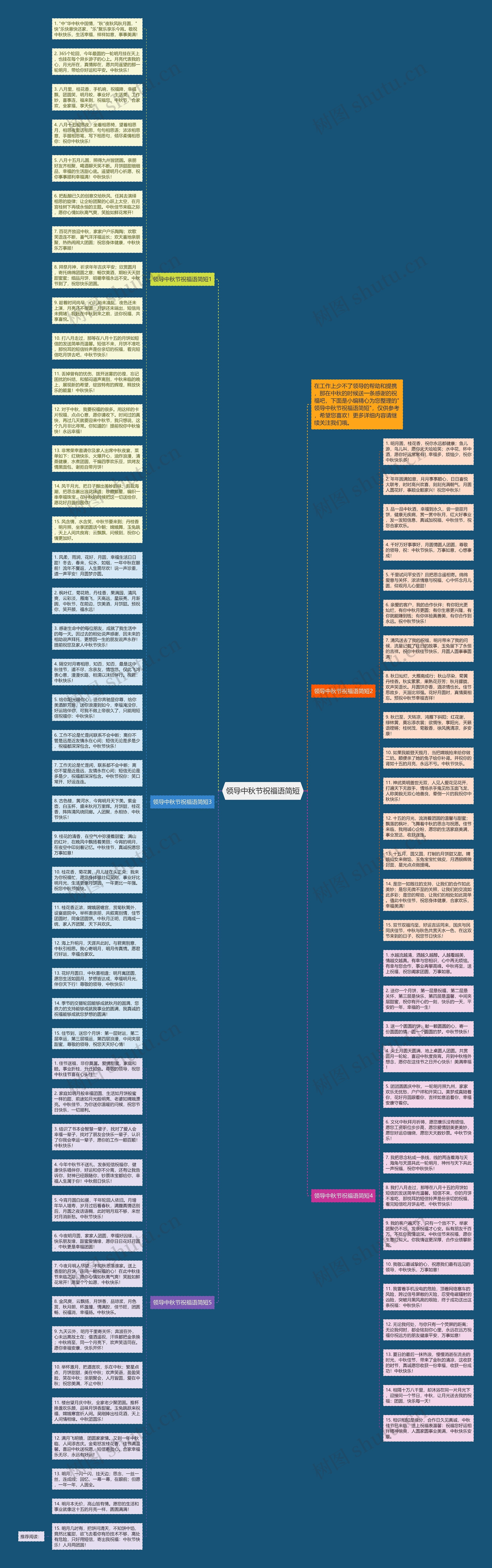领导中秋节祝福语简短思维导图