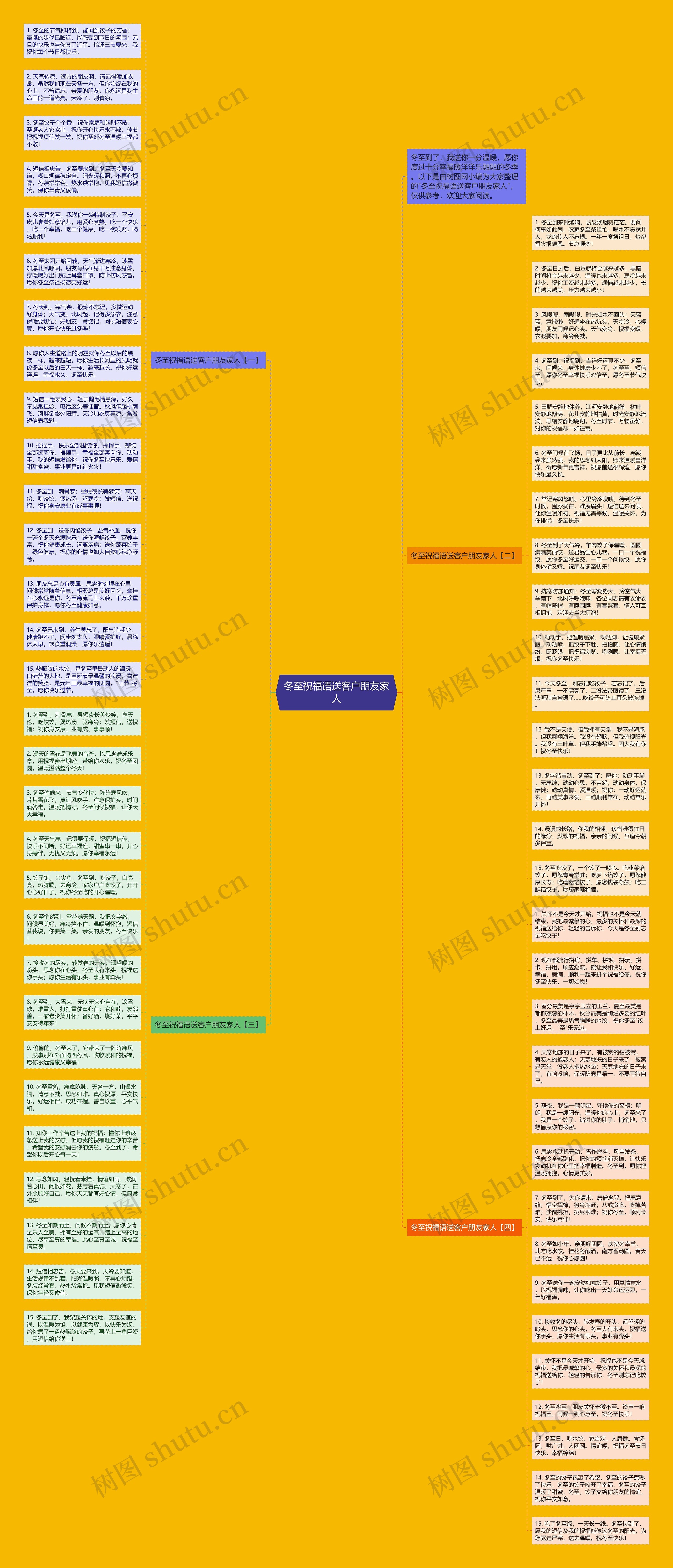 冬至祝福语送客户朋友家人思维导图