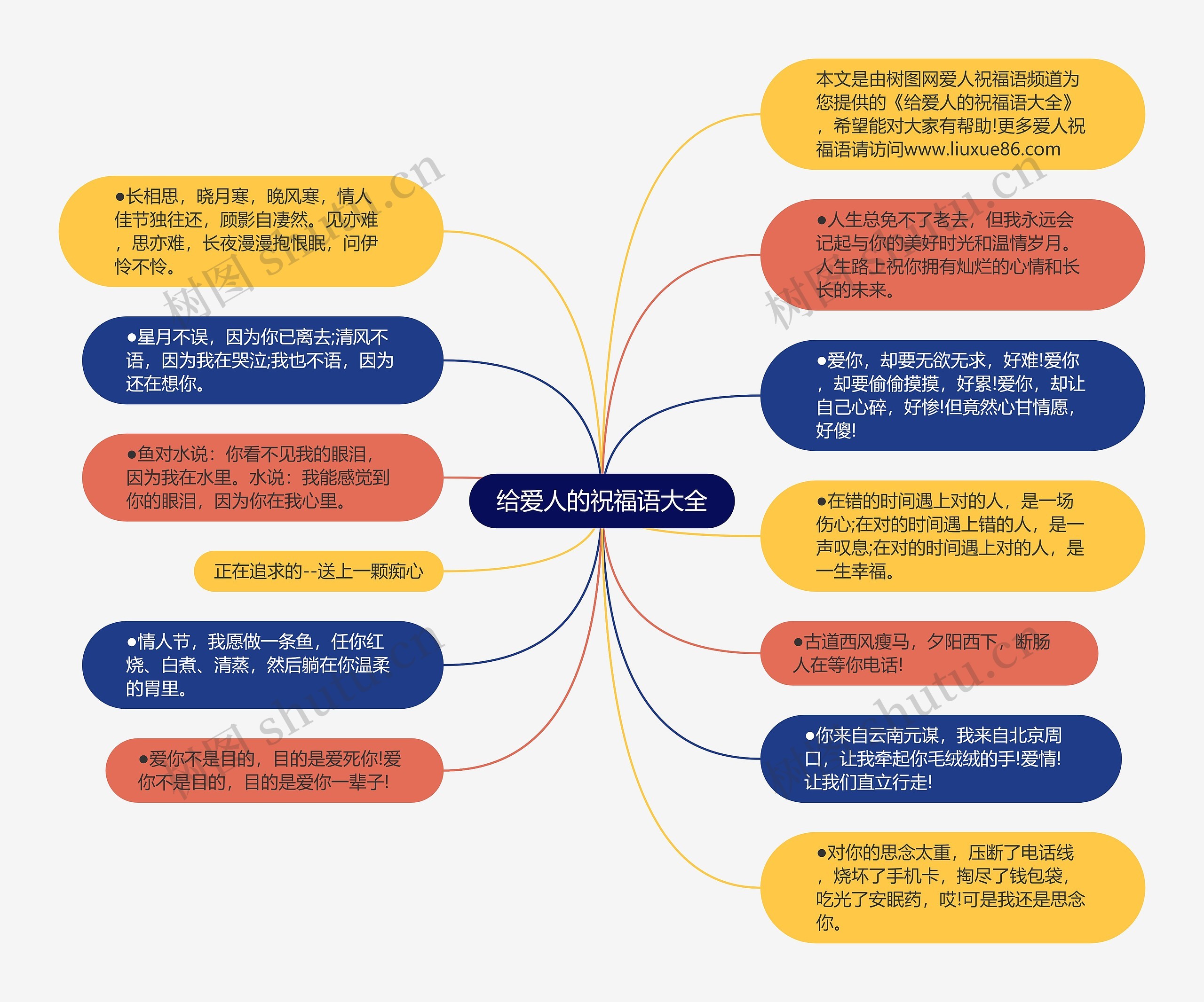 给爱人的祝福语大全思维导图