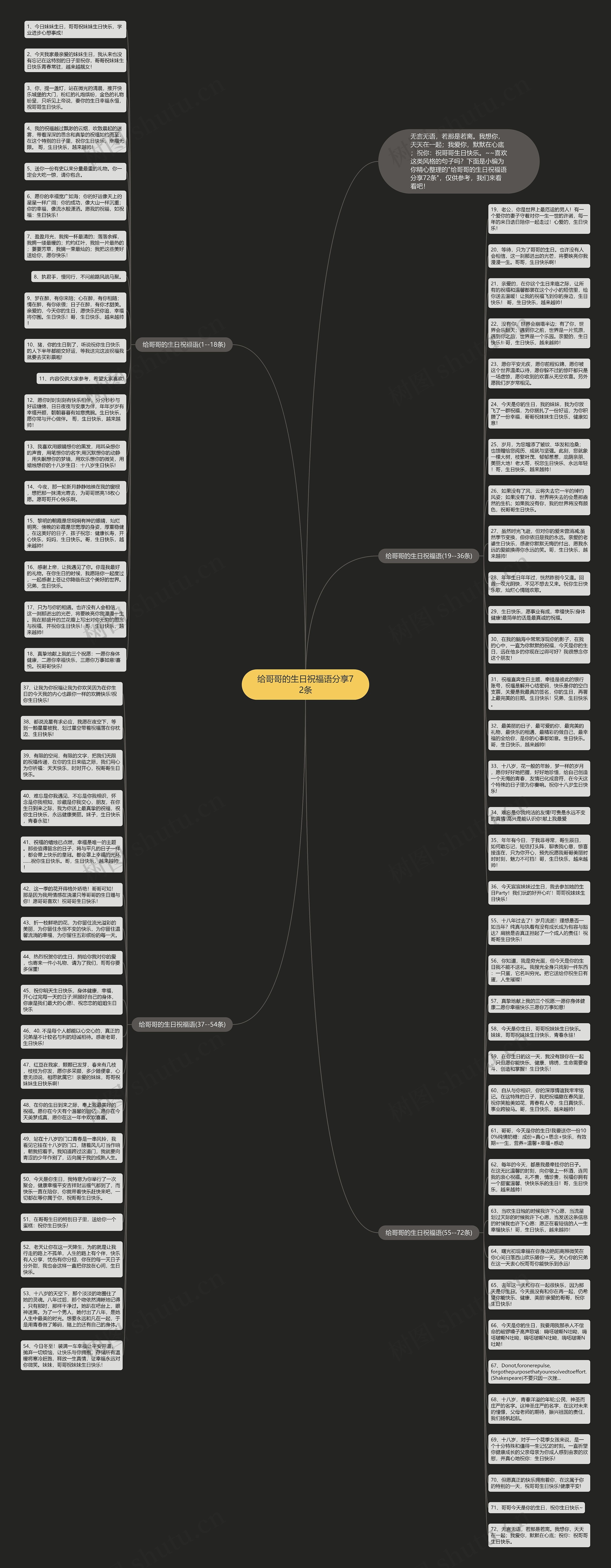 给哥哥的生日祝福语分享72条思维导图