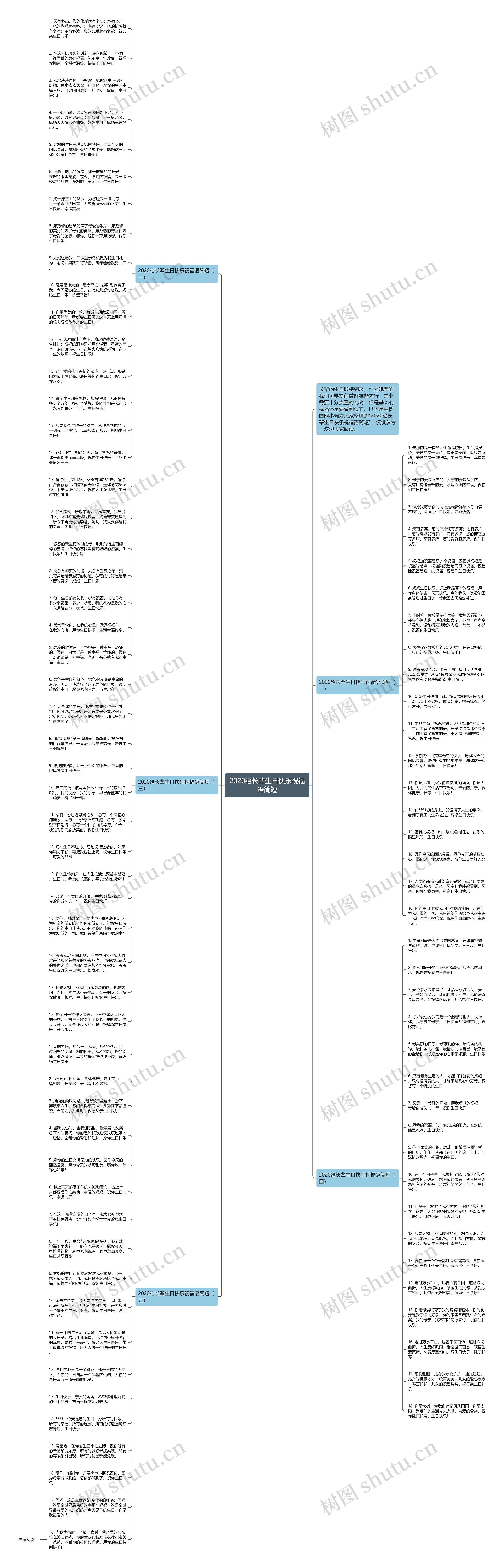 2020给长辈生日快乐祝福语简短思维导图