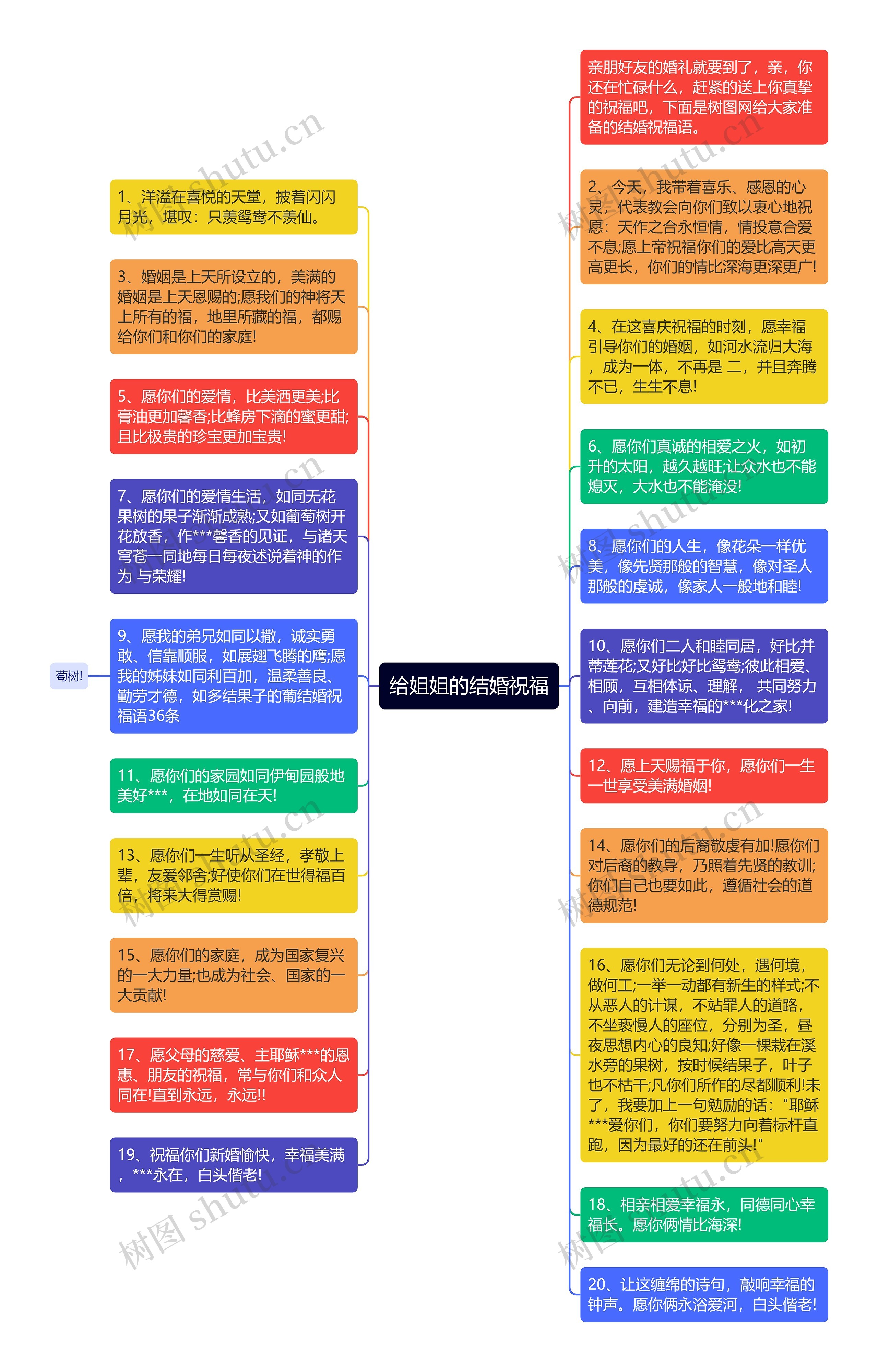给姐姐的结婚祝福思维导图高清图 给姐姐的结婚祝福思维导图