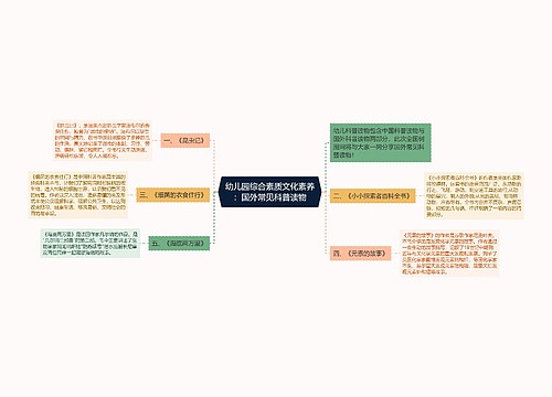 幼儿园综合素质文化素养：国外常见科普读物