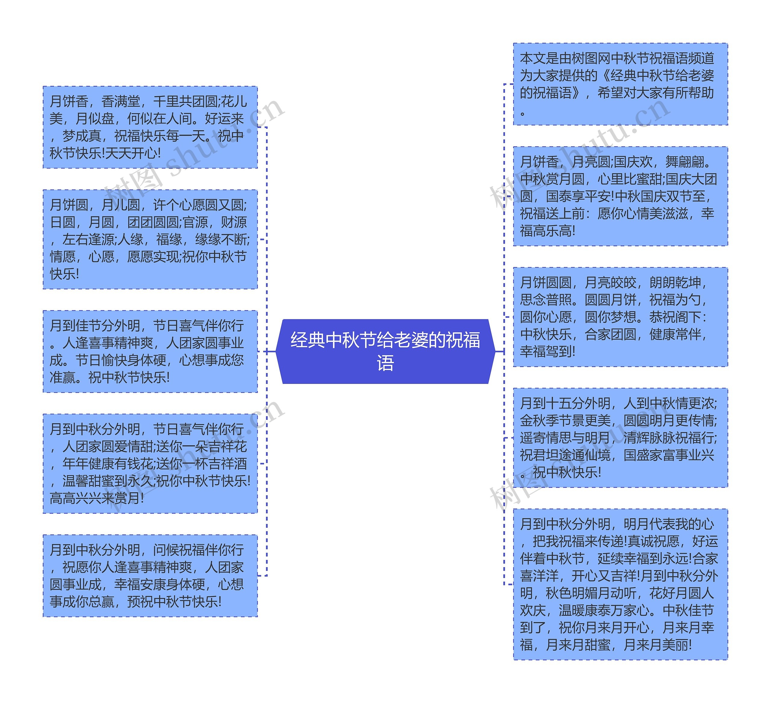 经典中秋节给老婆的祝福语思维导图