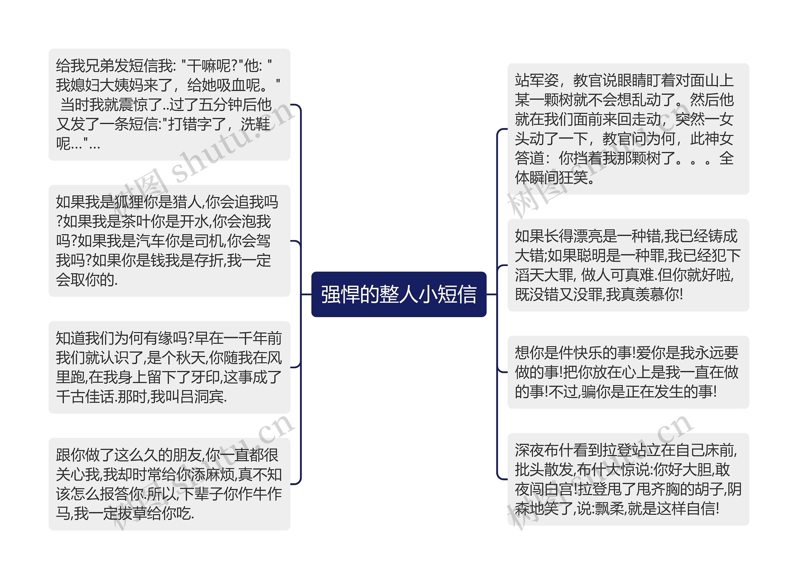 强悍的整人小短信思维导图