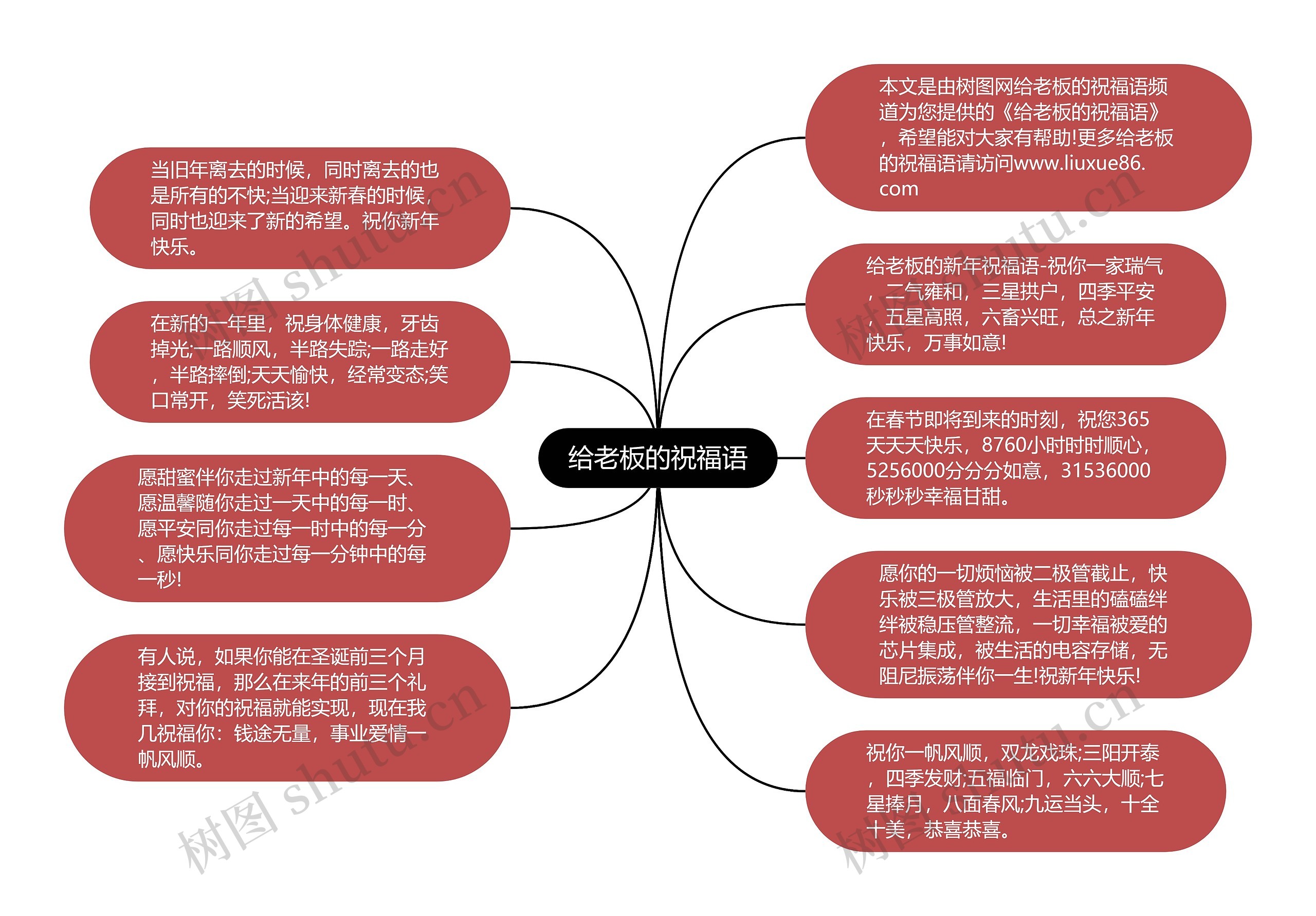 给老板的祝福语思维导图